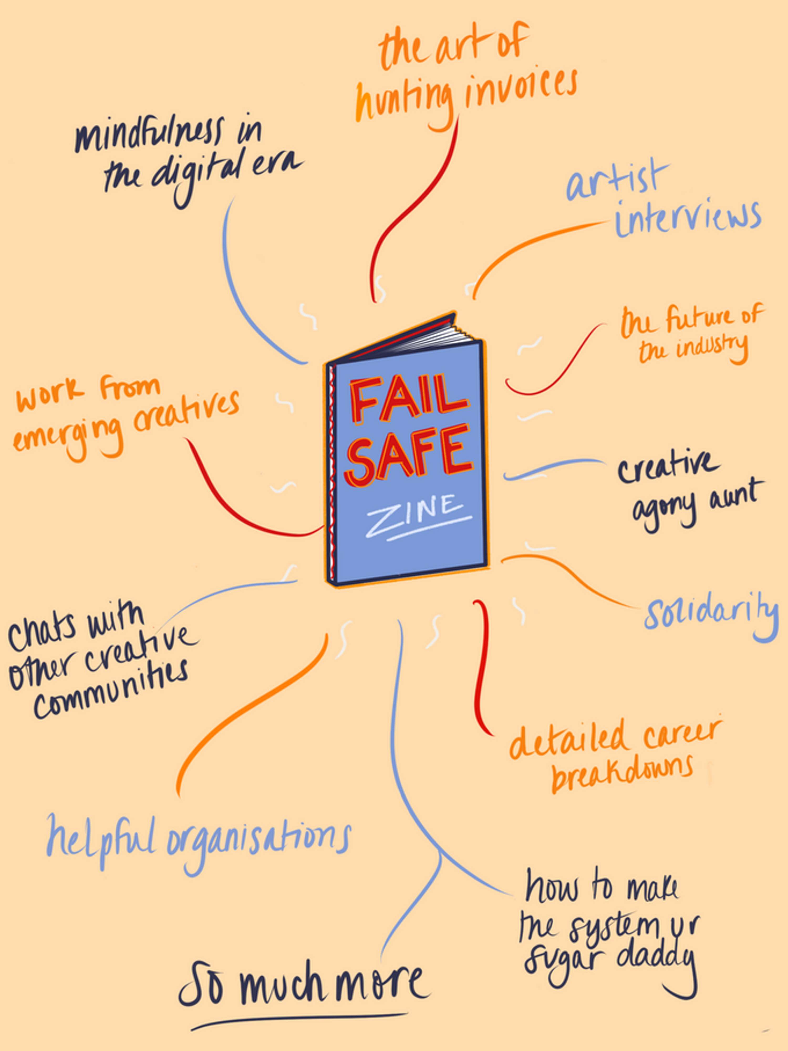 Failsafe Zine - Kickstarter Launch by Timi Akindele-Ajani