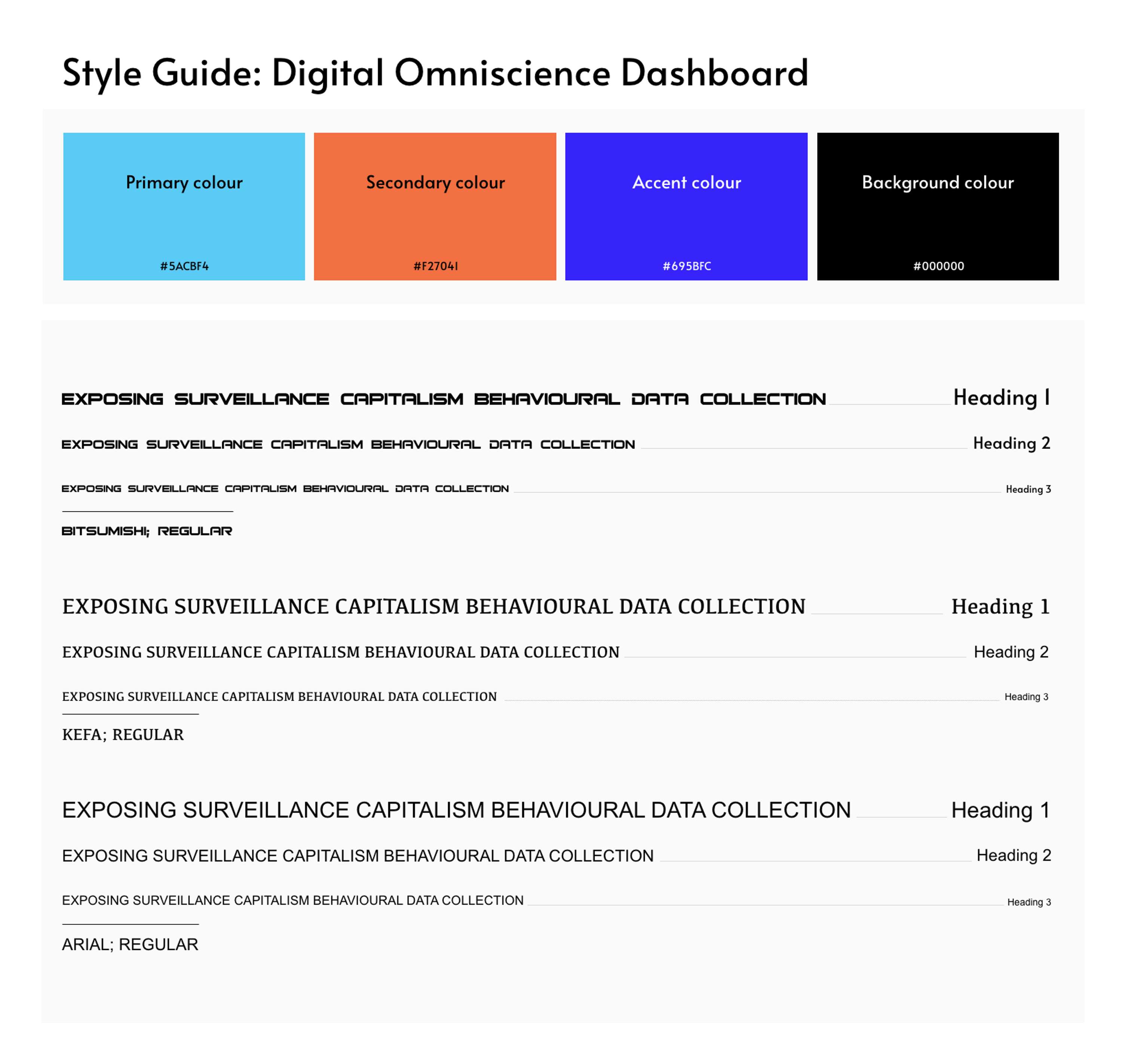 Digital Omniscience Dashboard by Fiz Islami