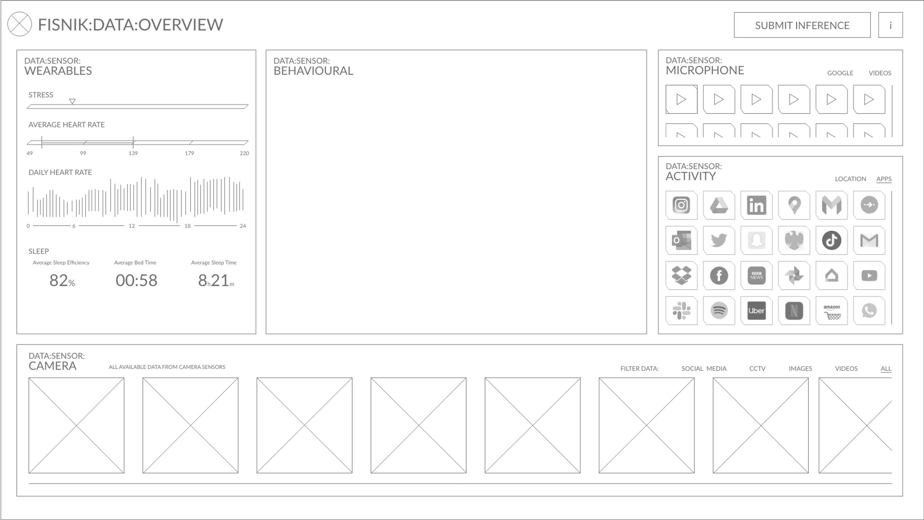 Digital Omniscience Dashboard by Fiz Islami