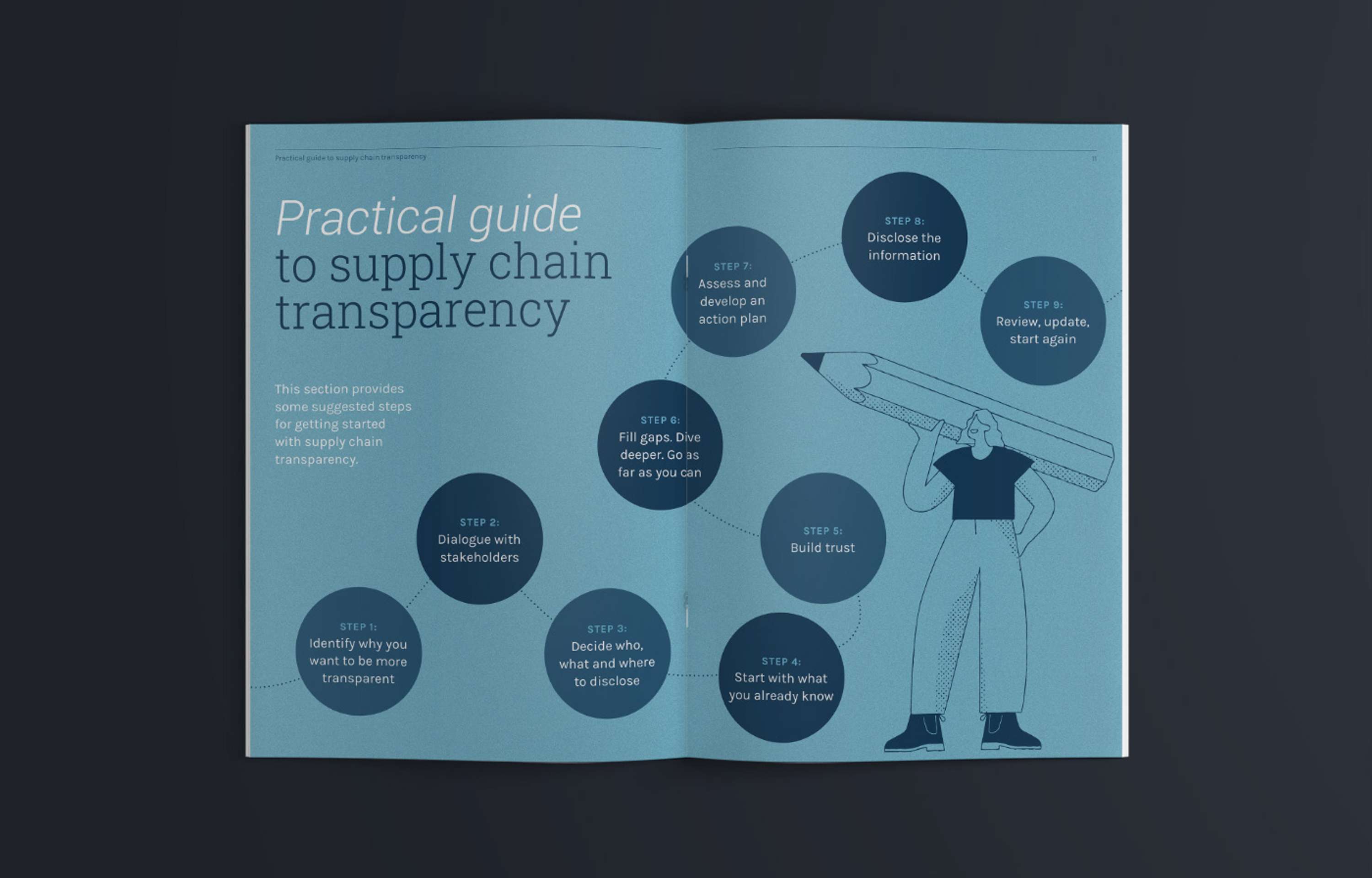 Traidcraft Transparency Guide by Heather Knight