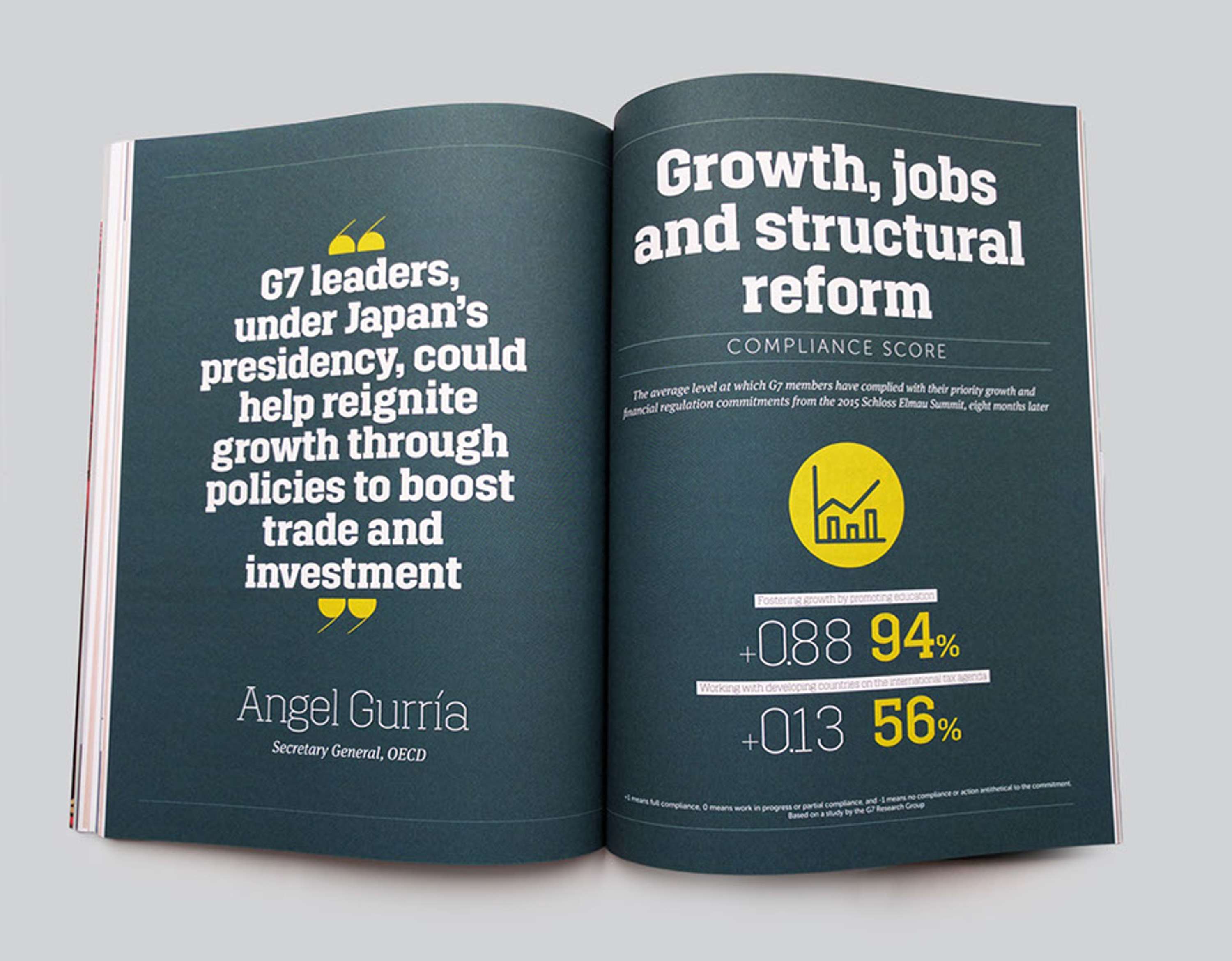 G7 & G20 Magazine by Ross Ellis