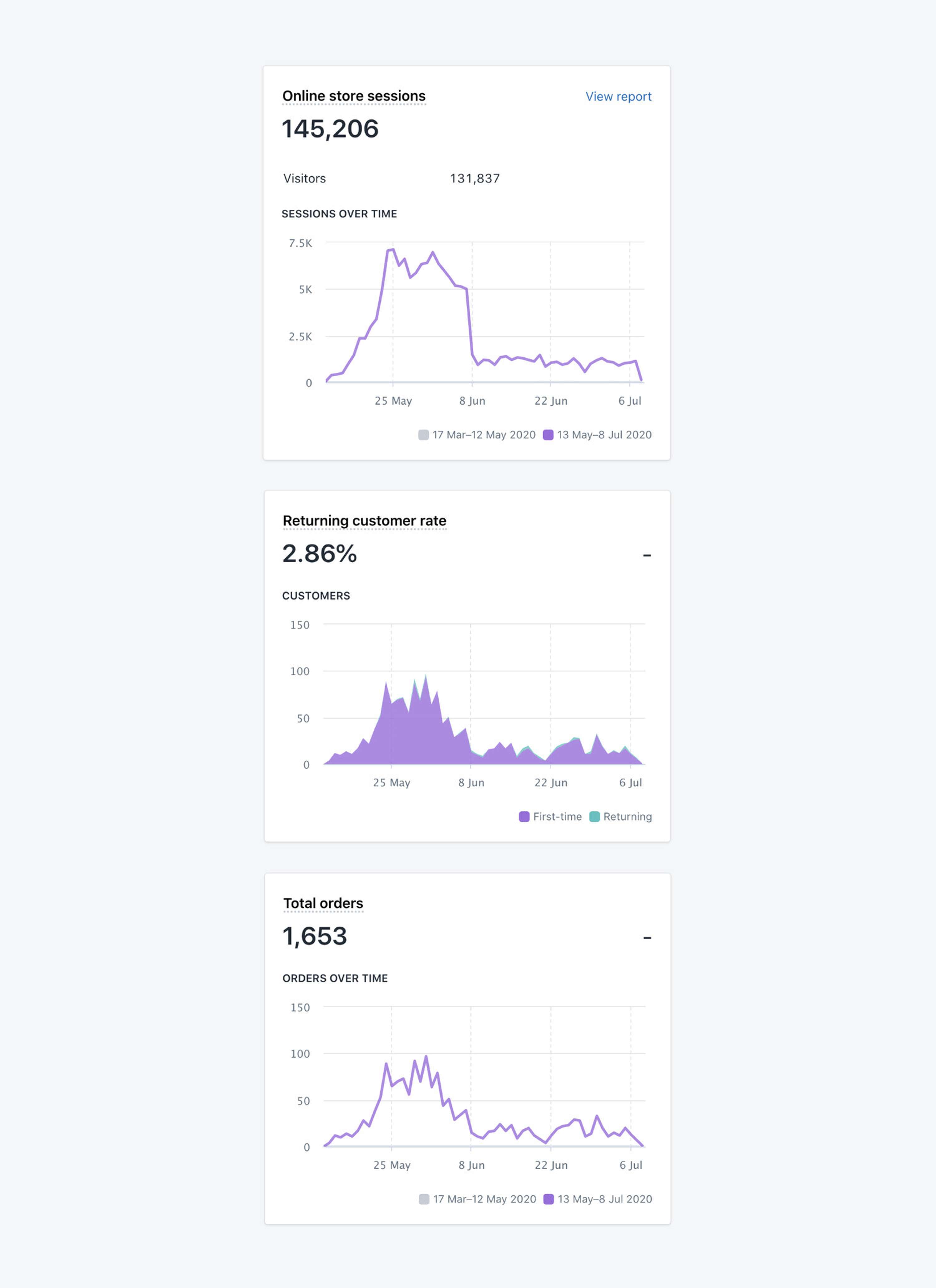 GENERATING OVER £50,000+ IN SALES DURING A PANDEMIC by Marc Hoyle