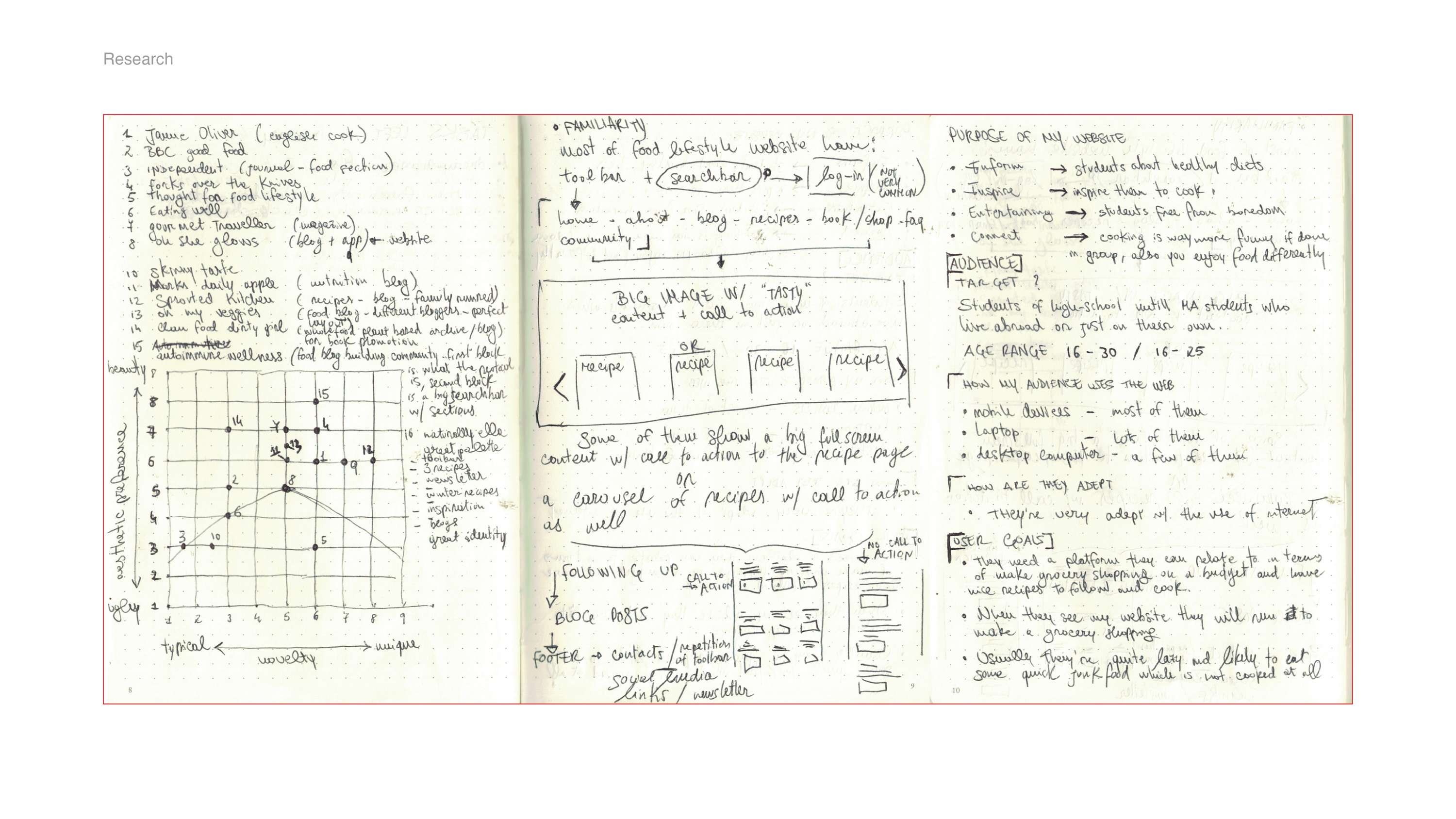 UI/UX and Brand Identity — Look Mom, I'm a Chef! by Samuele Di Mauro