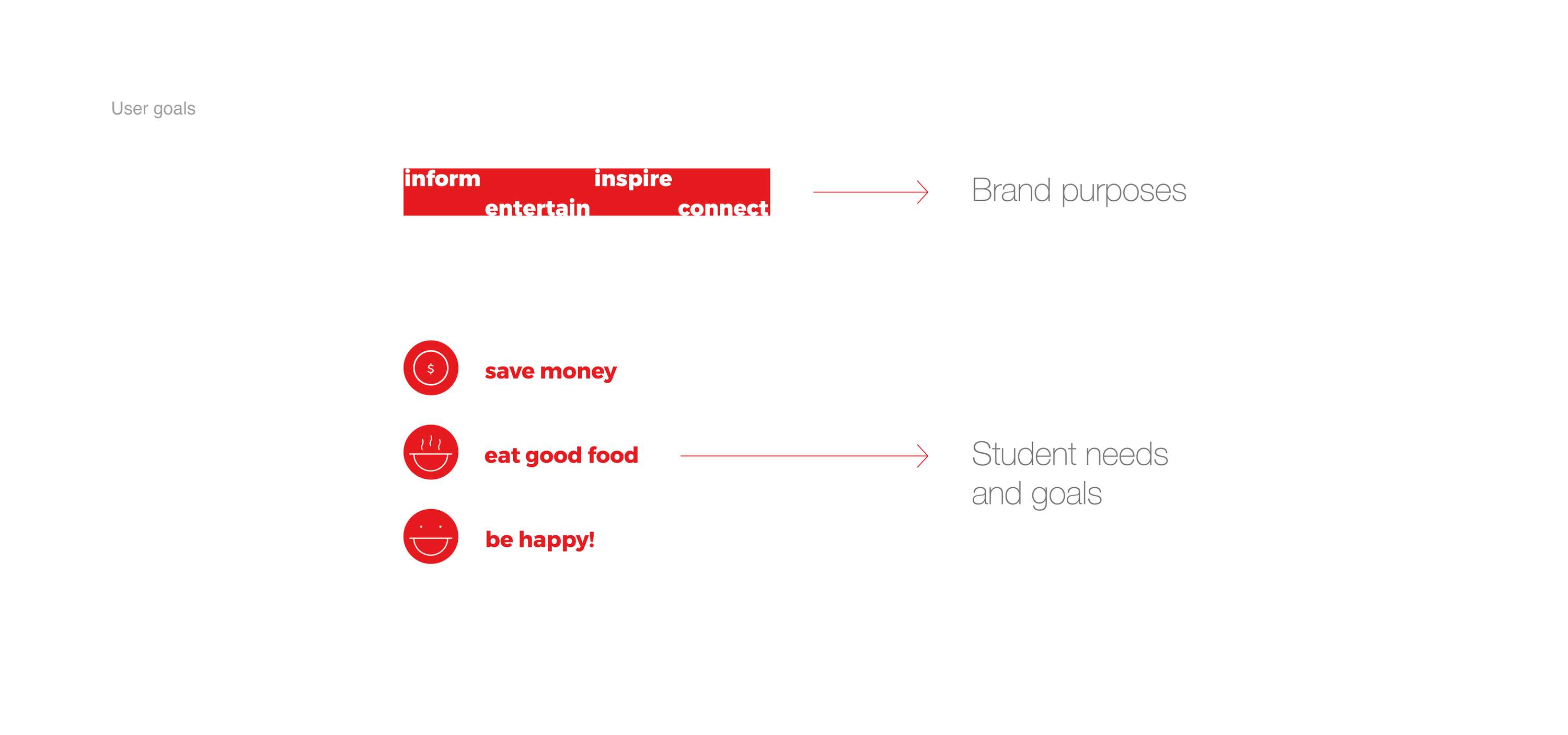 UI/UX and Brand Identity — Look Mom, I'm a Chef! by Samuele Di Mauro