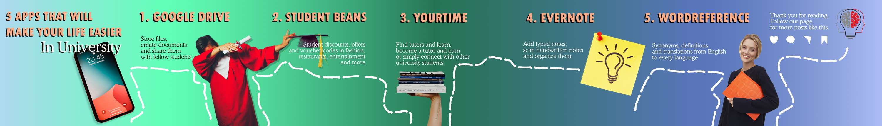 Content Creation for Yourtime (edtech startup) by George Kapsalis