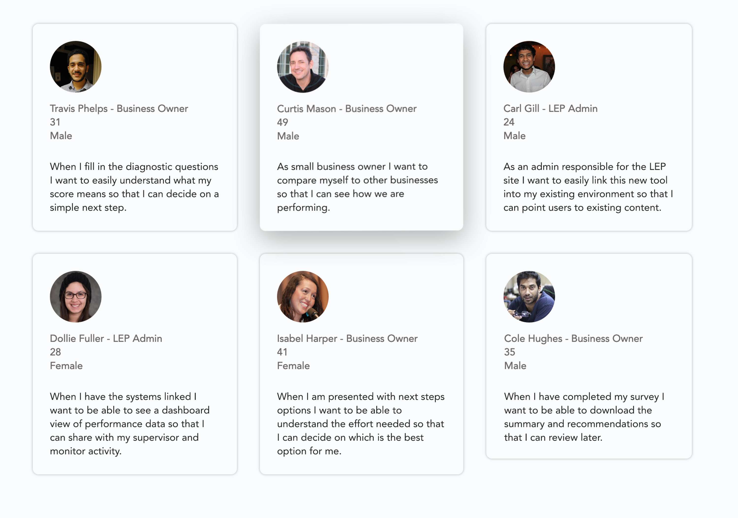 CASE STUDY: My Digital Journey, a web app for SMEs by Justin Marazita