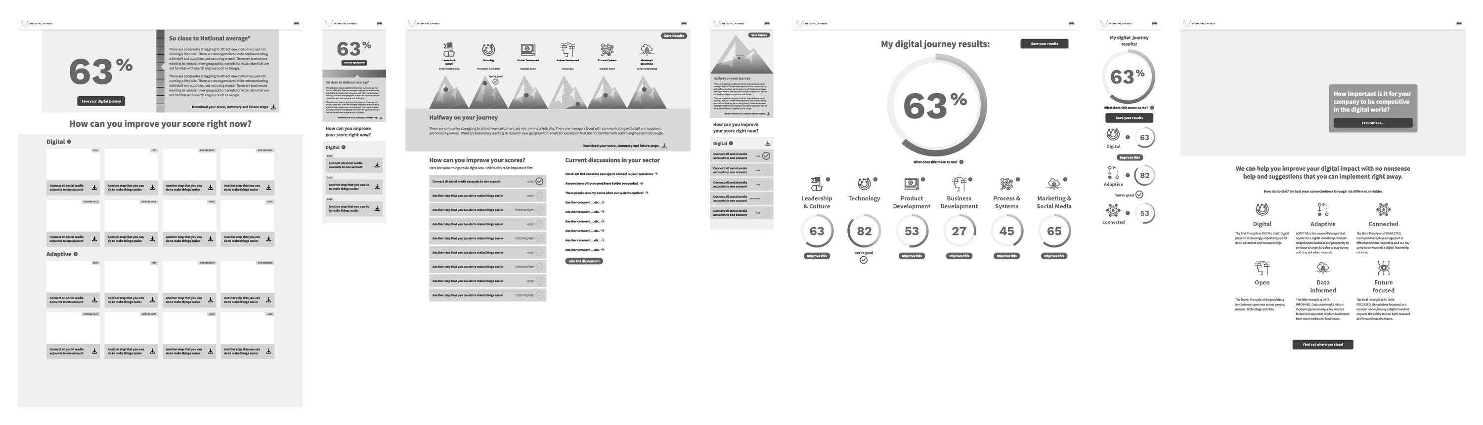 CASE STUDY: My Digital Journey, a web app for SMEs by Justin Marazita