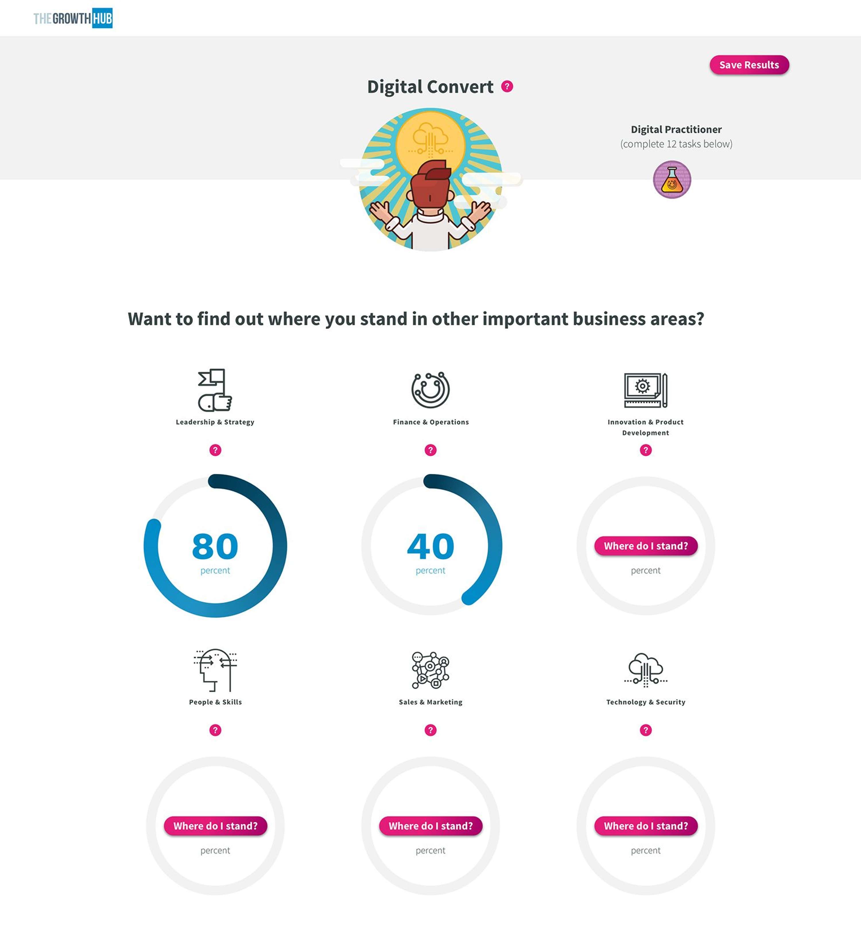 CASE STUDY: My Digital Journey, a web app for SMEs by Justin Marazita