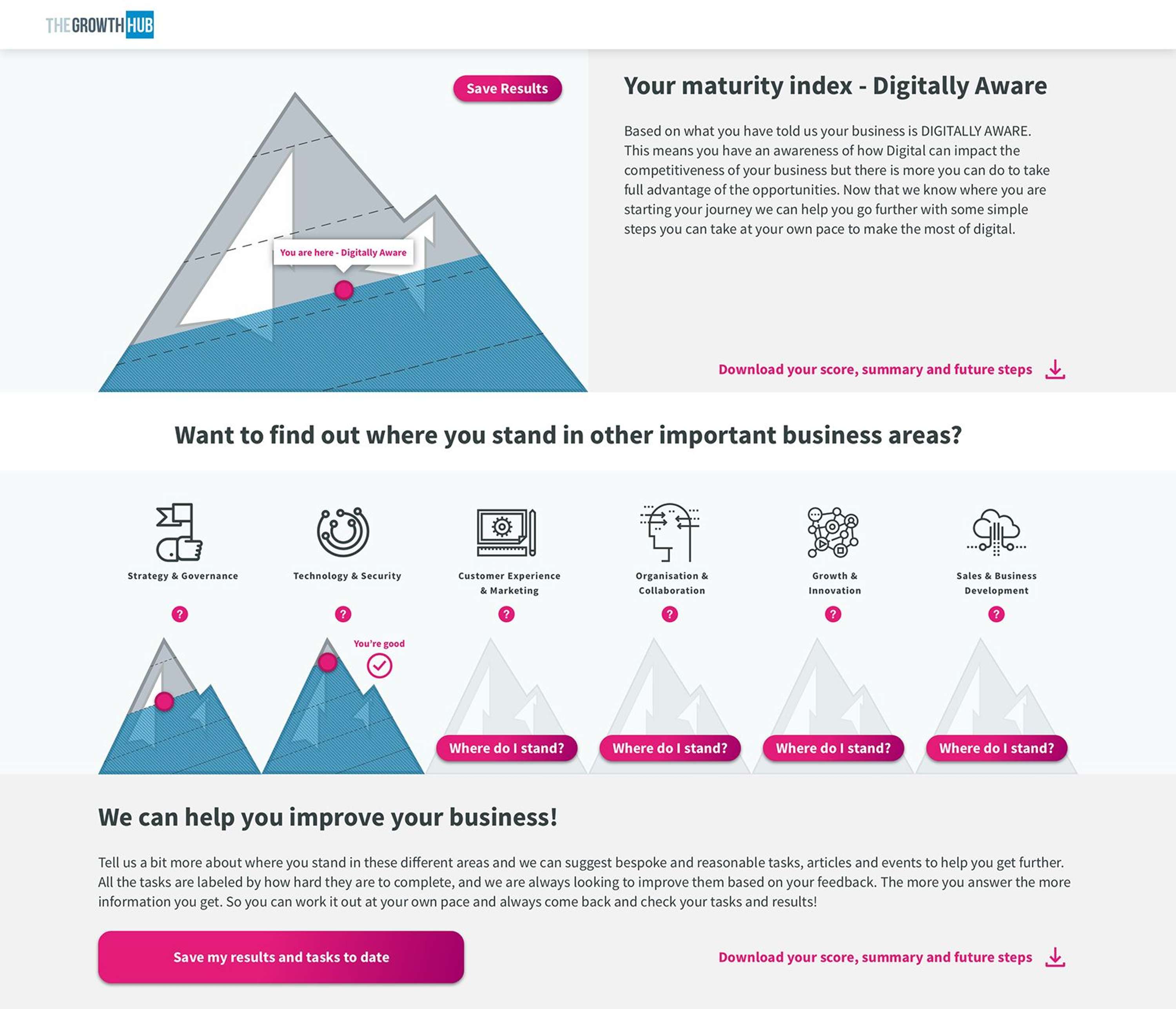 CASE STUDY: My Digital Journey, a web app for SMEs by Justin Marazita