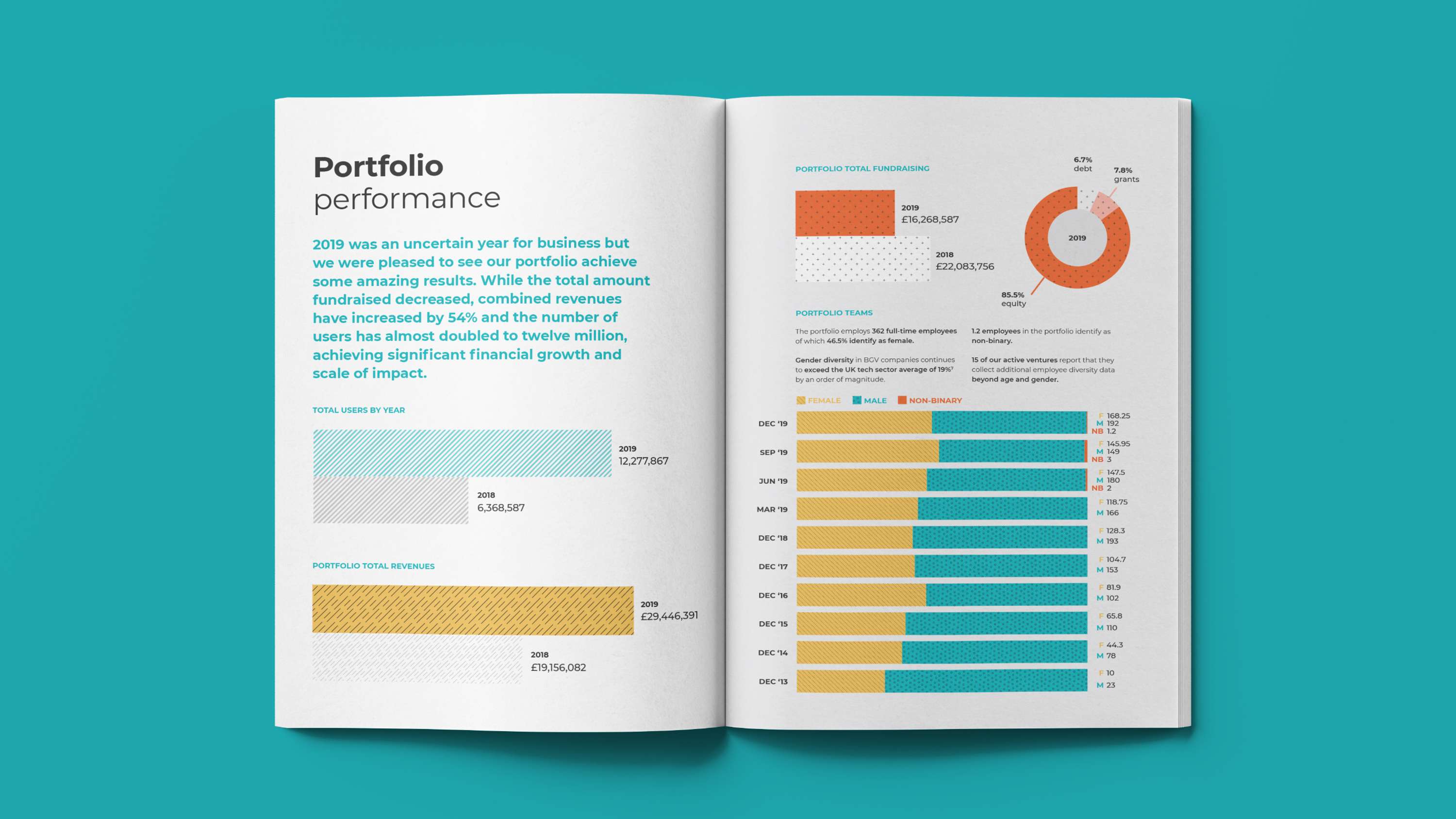 BGV — Report Design by Traffic Digital