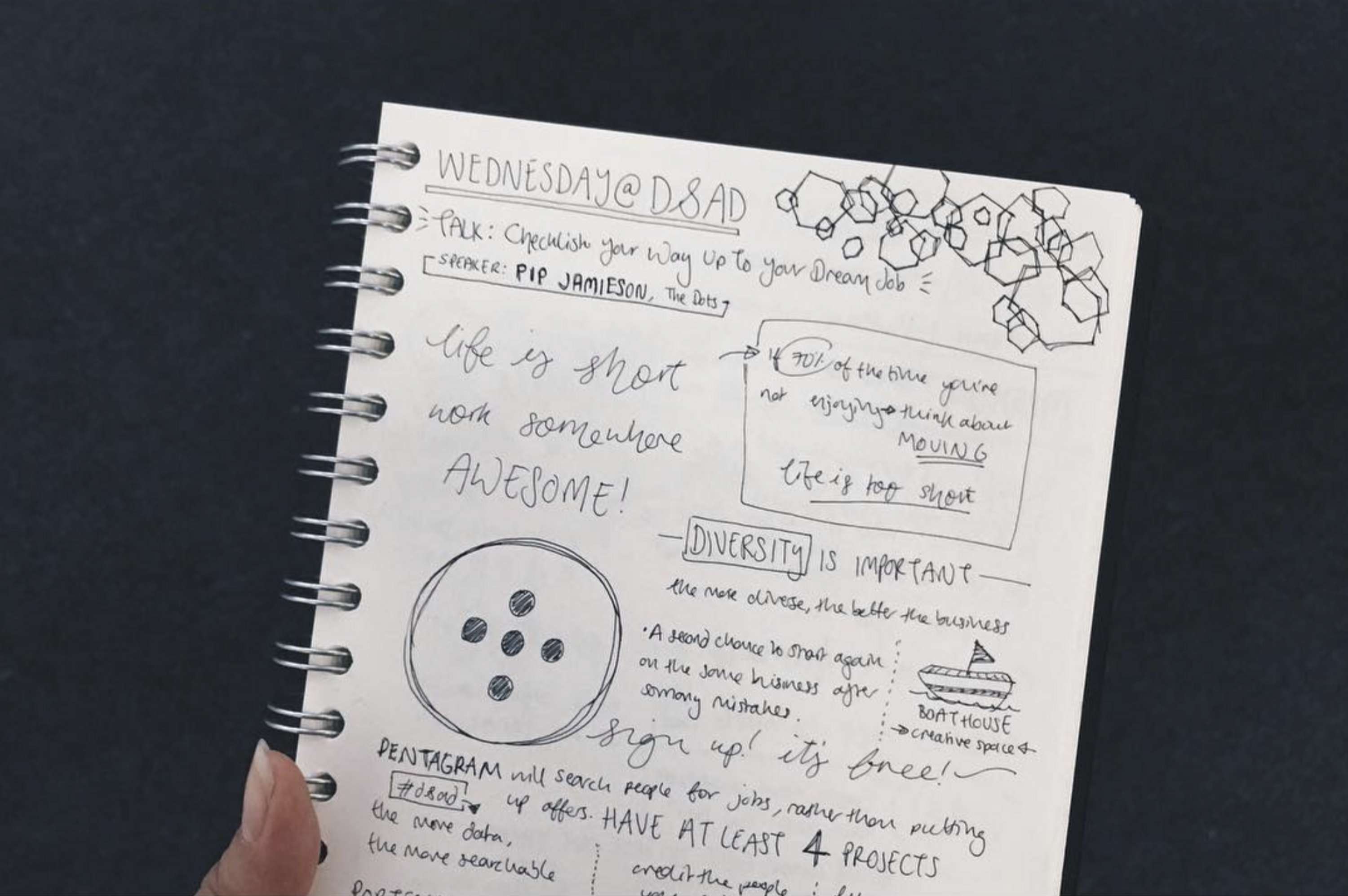 Sketchnotes: How to start a business (& use The Dots to grow it!) by Kirsty Ho