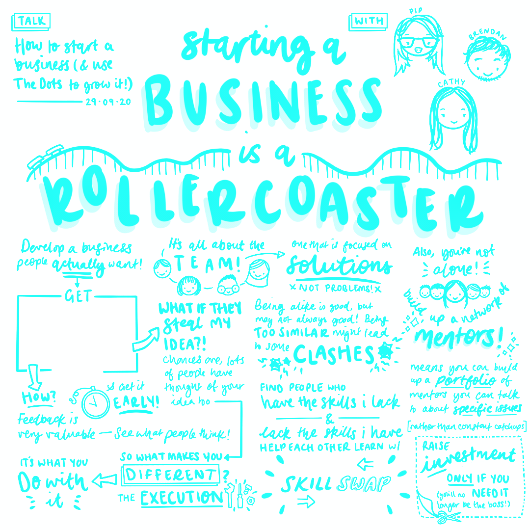 Sketchnotes: How to start a business (& use The Dots to grow it!) by Kirsty Ho