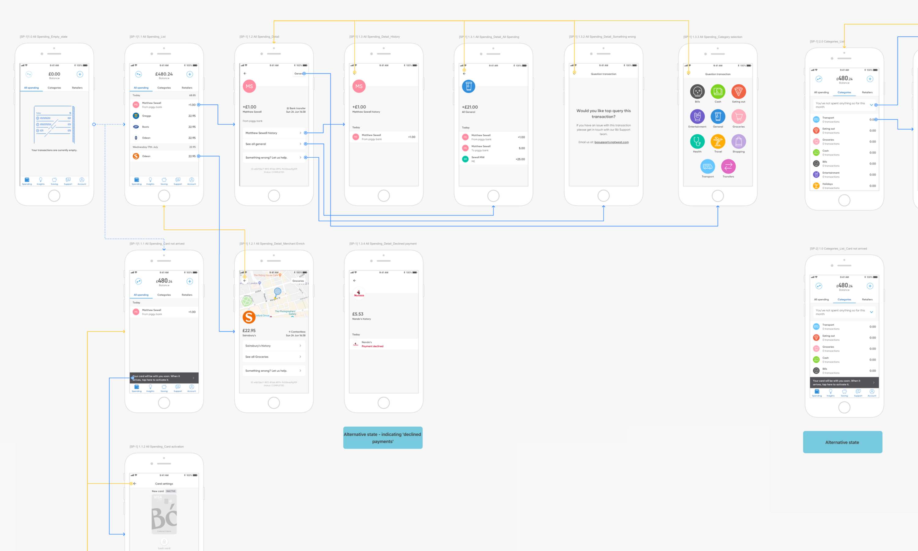 Bó Fintech Banking App by Matt Sewell