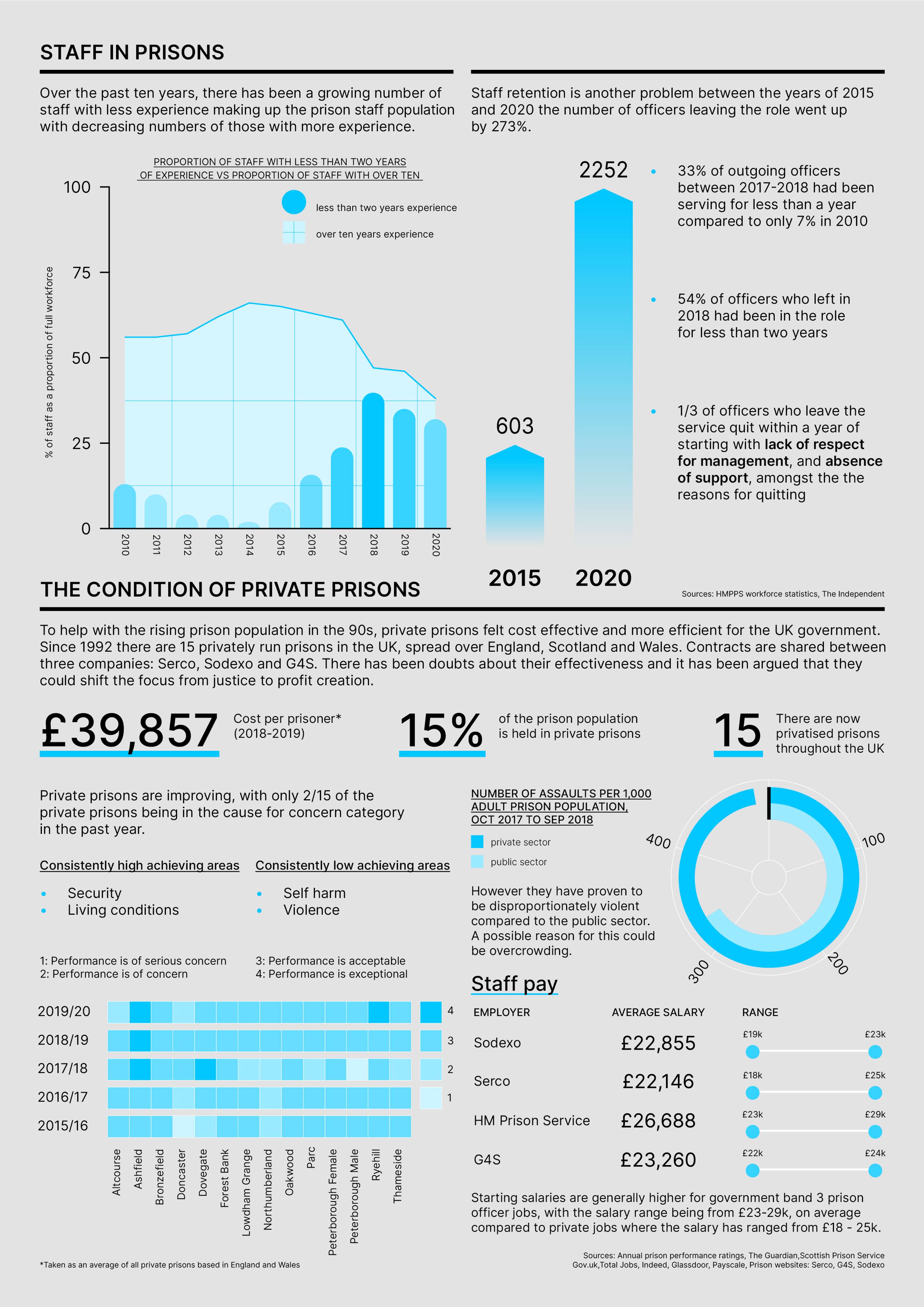 Information Design Series 2 by Hajra Mubashar