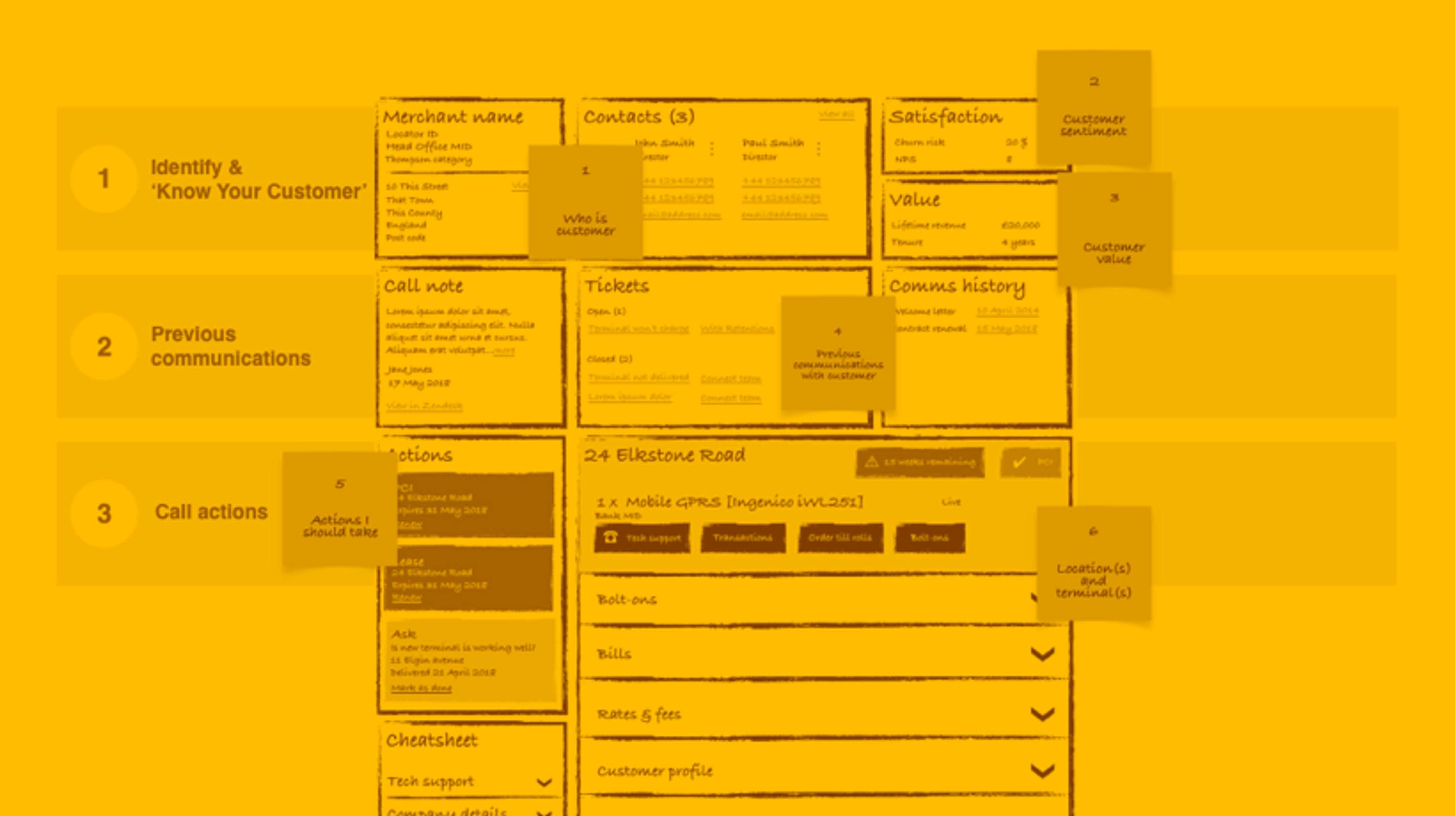Identifying the big wins, sizing & prioritising features by The Digital Brand Studio Ltd