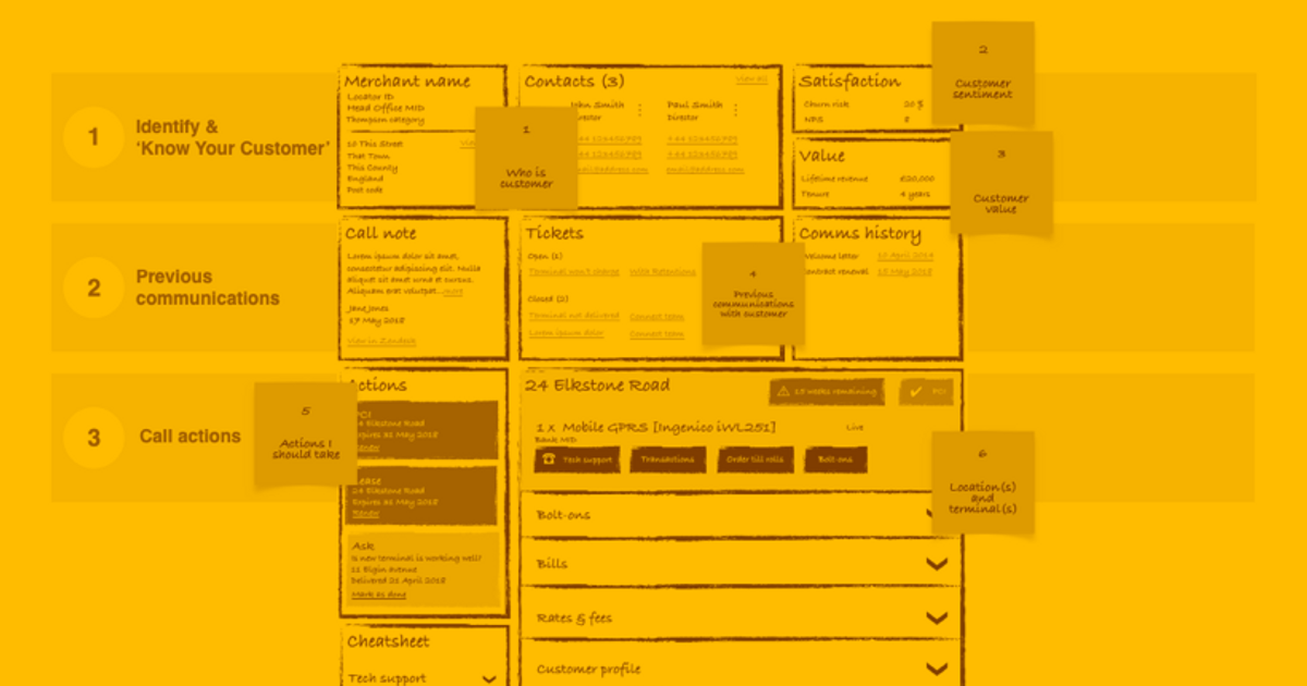 identifying-the-big-wins-sizing-prioritising-features-the-dots