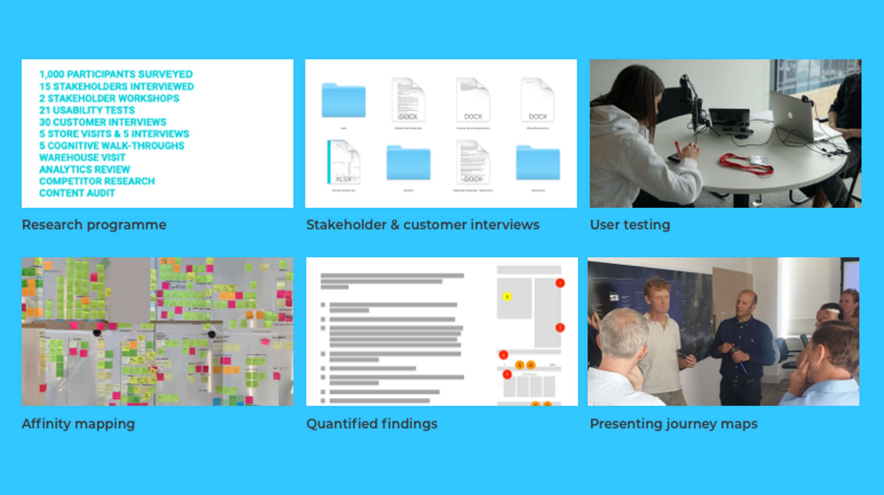 E-commerce CX - research, discovery, definition & UX by The Digital Brand Studio Ltd