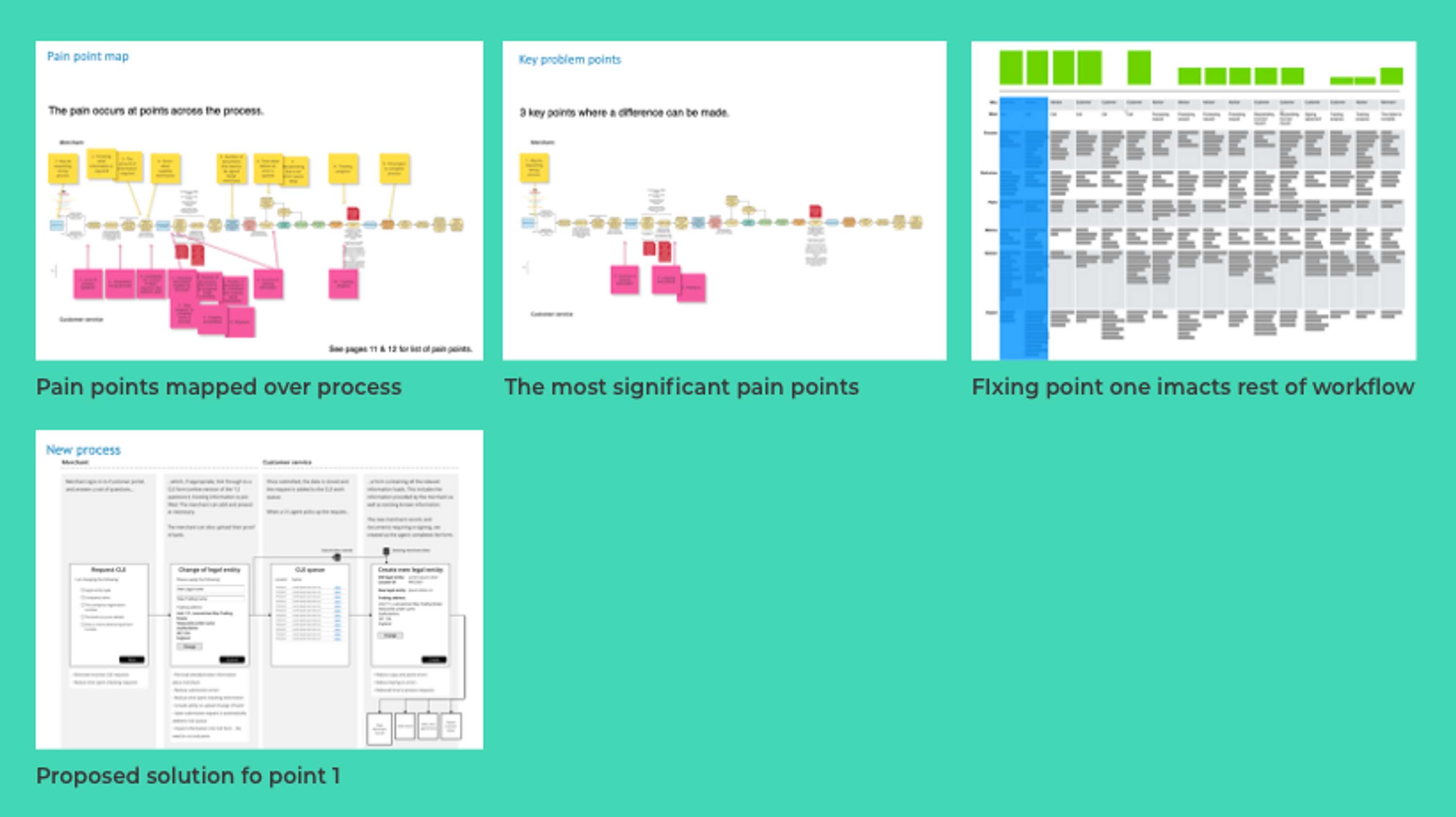 Identifying the problem to solve by The Digital Brand Studio Ltd