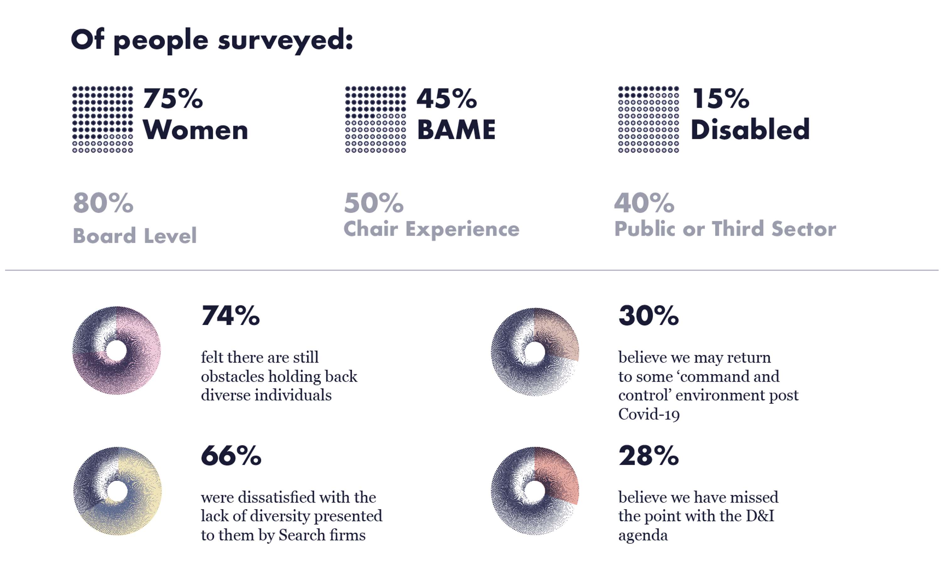 Inclusion and Diversity Report 2020 by Ana Grigorovici