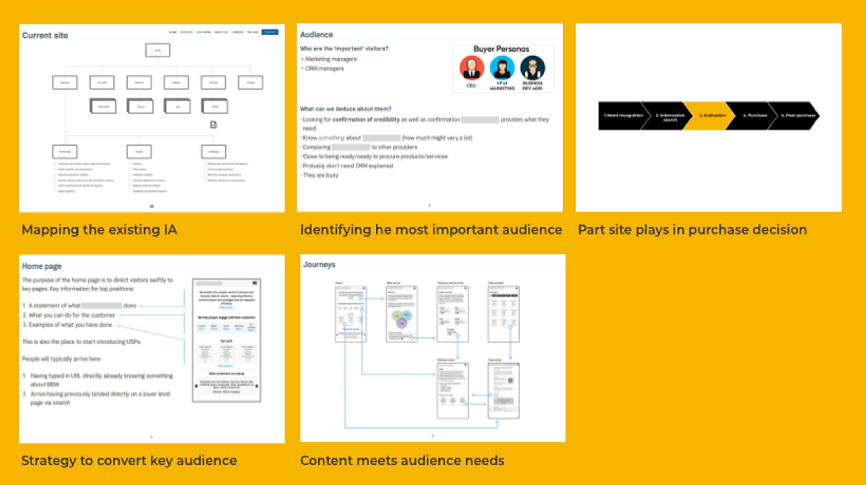 Identifying, & designing for, the one key audience by The Digital Brand Studio Ltd