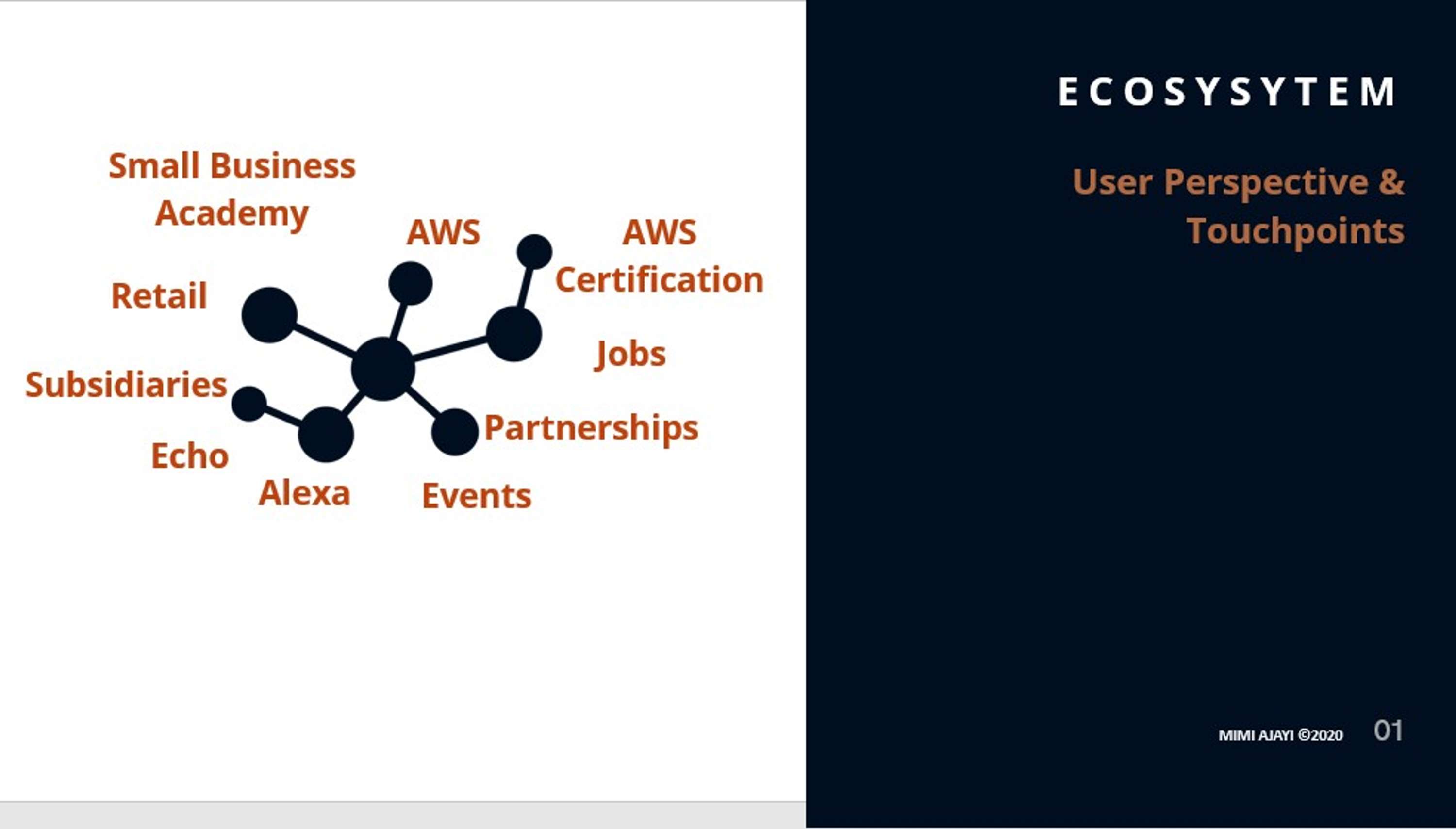 Amazon Customer Experience  - My Analysis. by Mimi Ajayi
