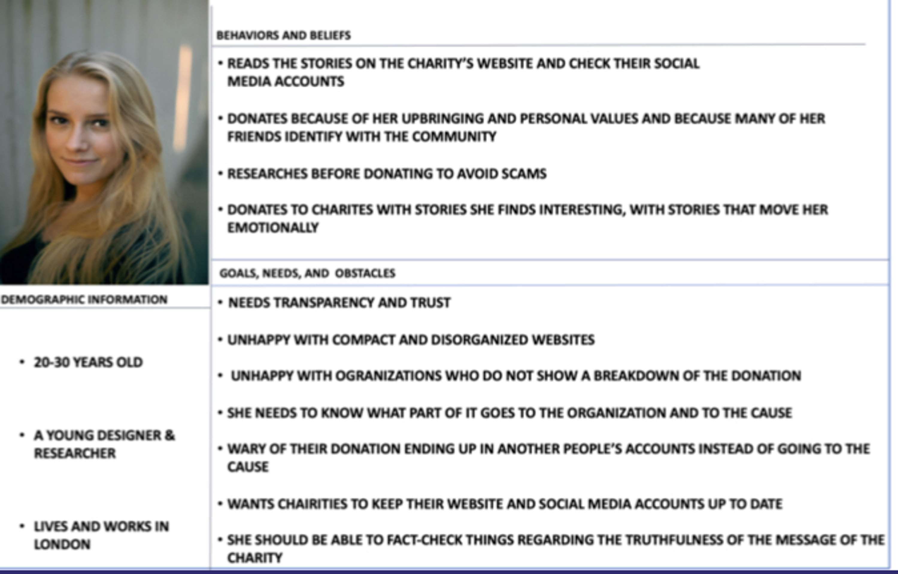 Supporting LGBTQIA+ charities through User Research by Dimitra Zafeiri