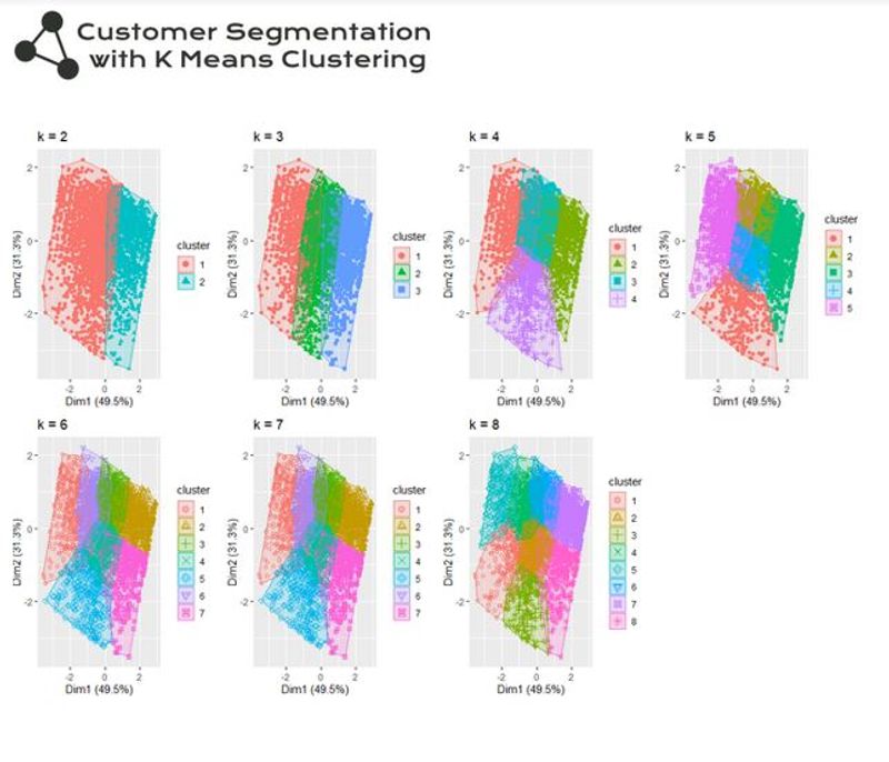 Customer Segmentation wiht K-means by Dessi Georgieva