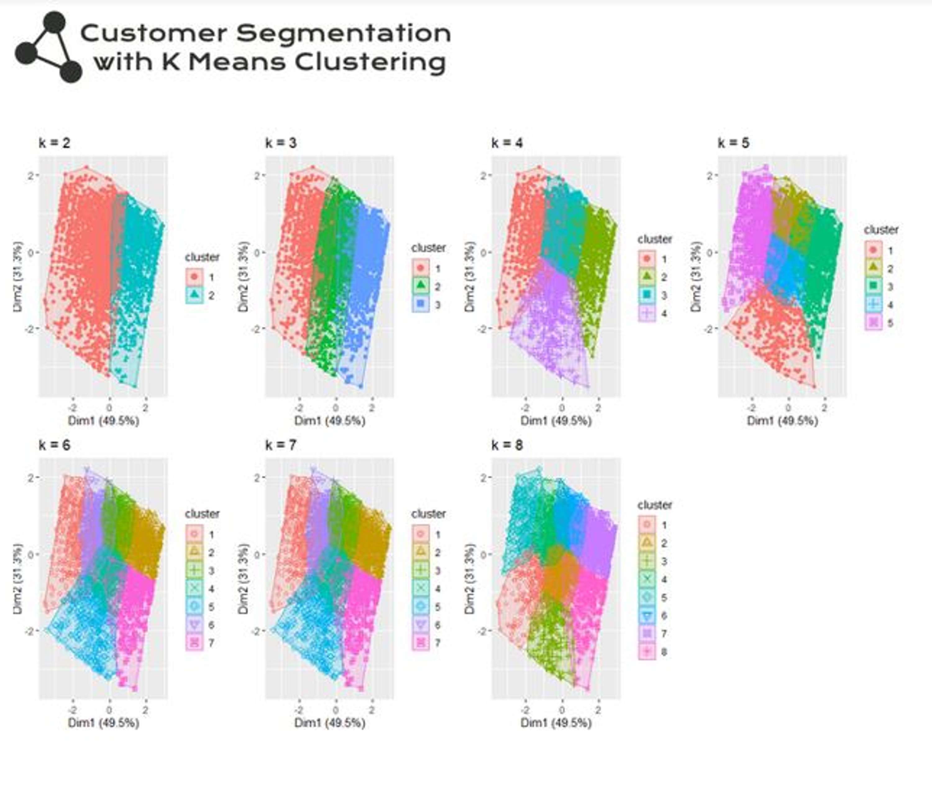 Customer Segmentation wiht K-means by Dessi Georgieva