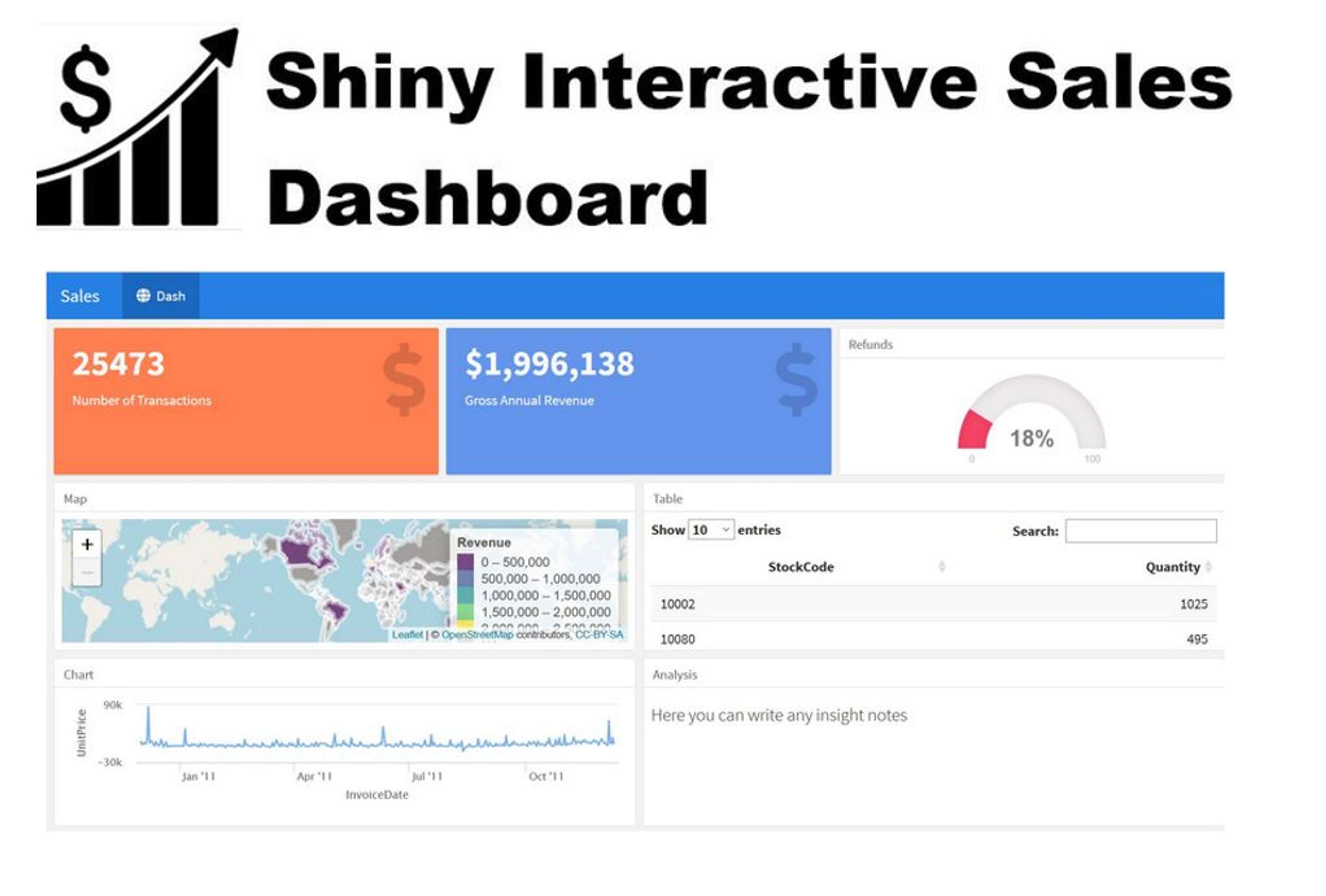 Interactive Data Visualisation by Dessi Georgieva