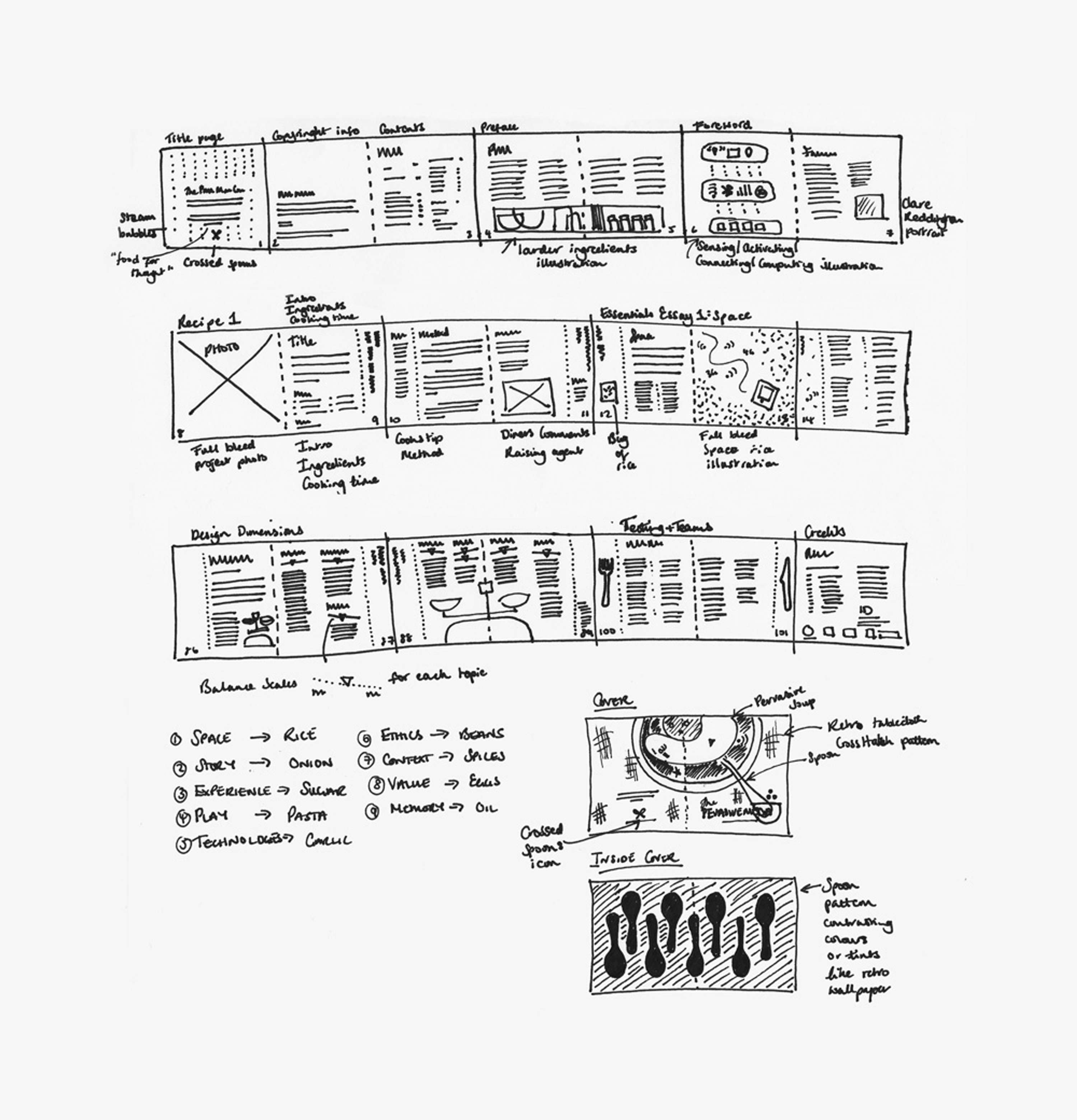 The Pervasive Media Cookbook by Sam Barber