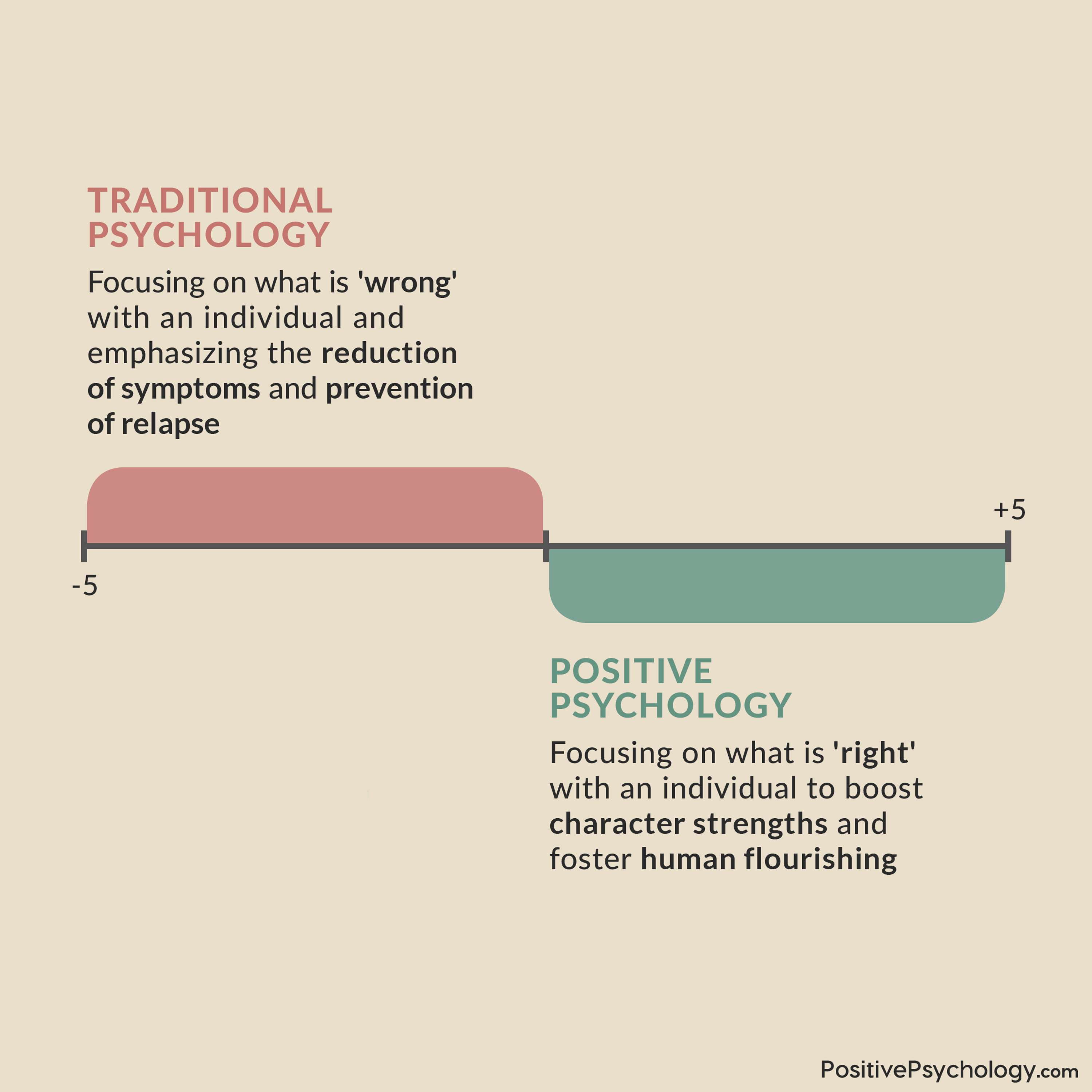 Re-imagining Instagram for PositivePsychology.com by Lucinda Allen