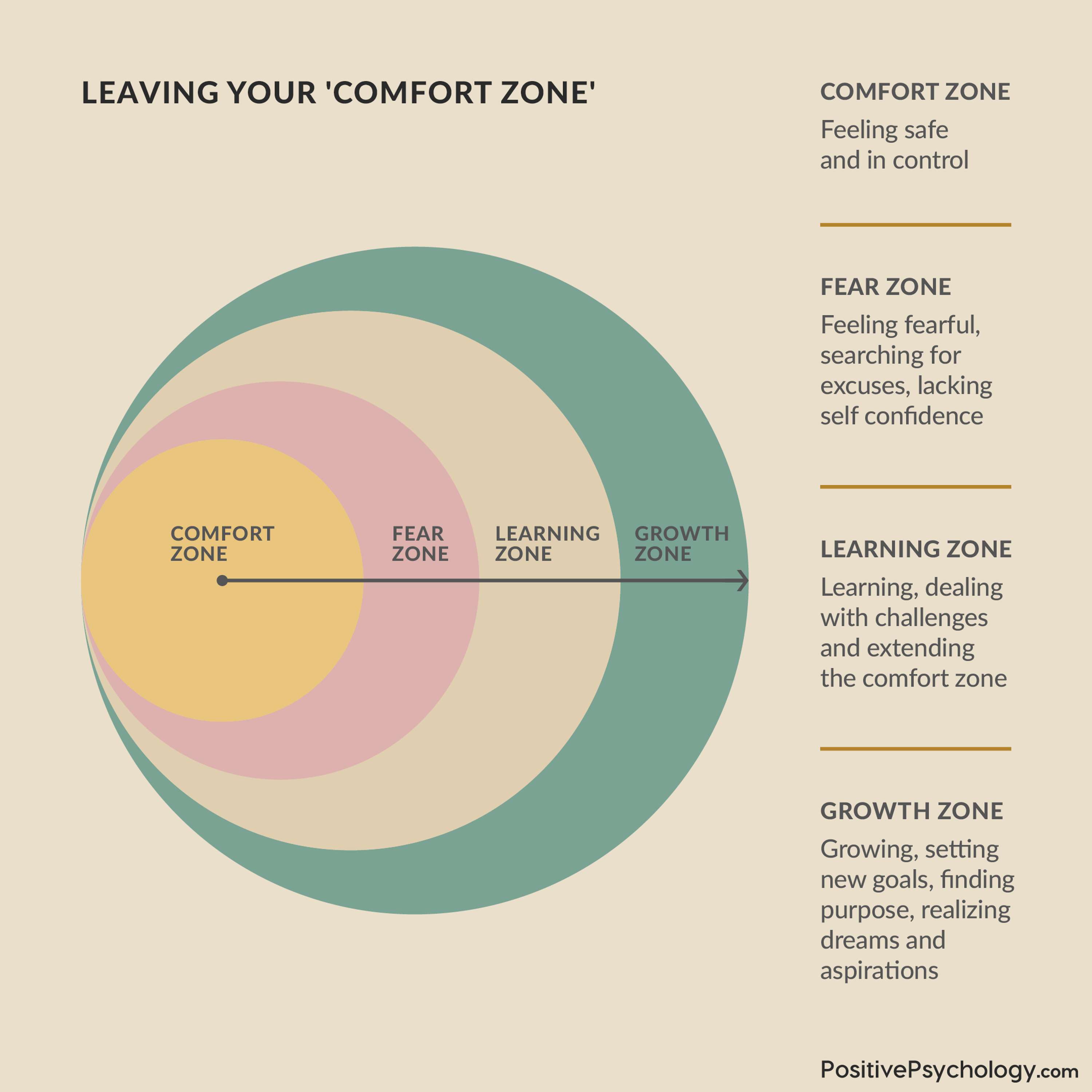 Re-imagining Instagram for PositivePsychology.com by Lucinda Allen