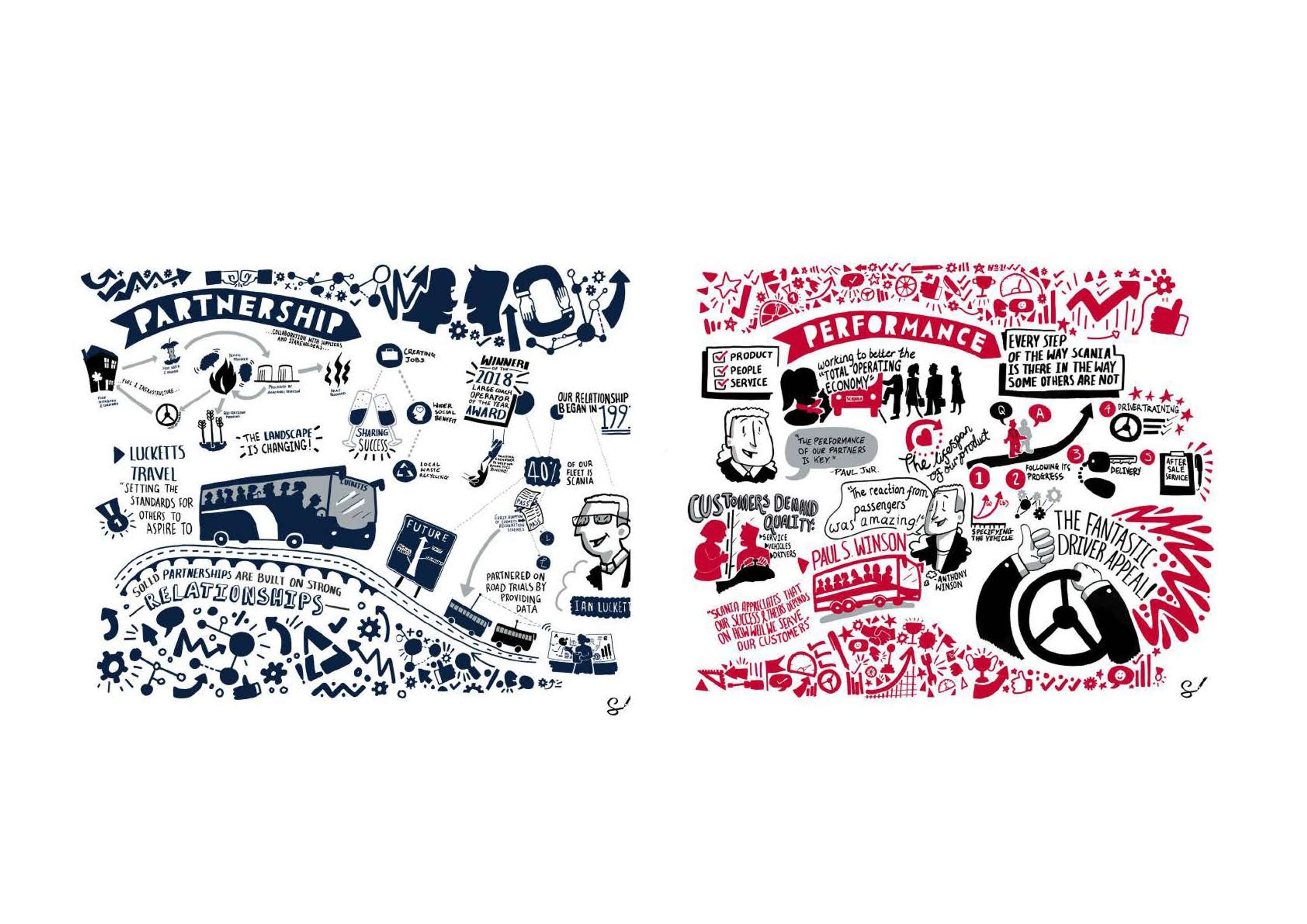 Portfolio 2020 by Rae Goddard