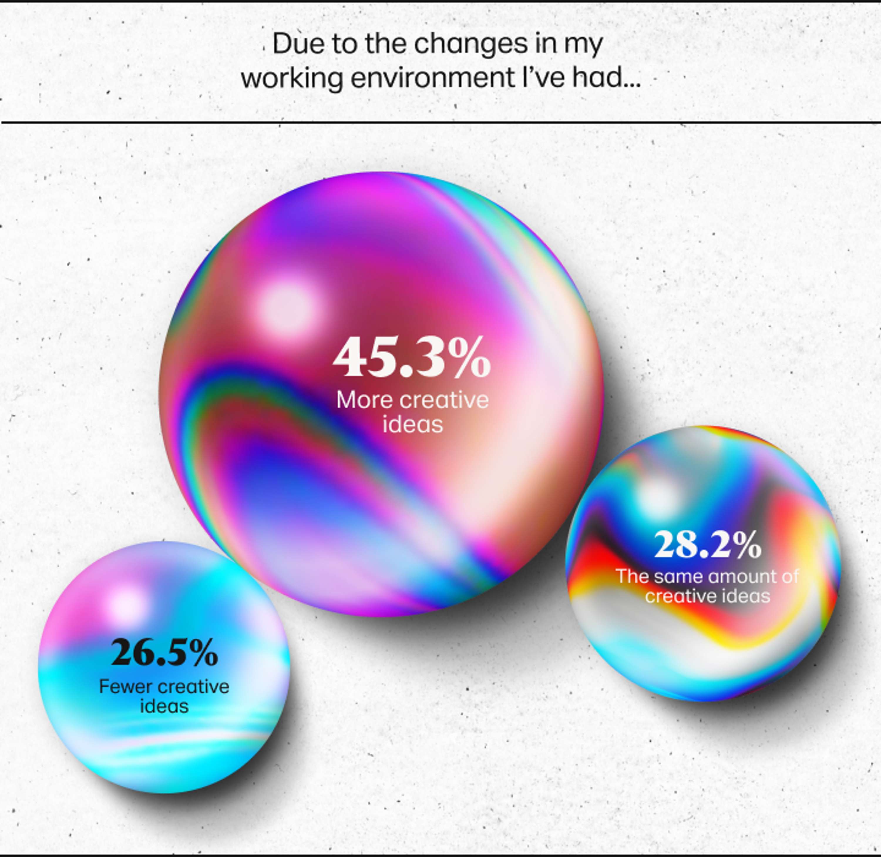 Ideas Report 2020 by Leonora Chance