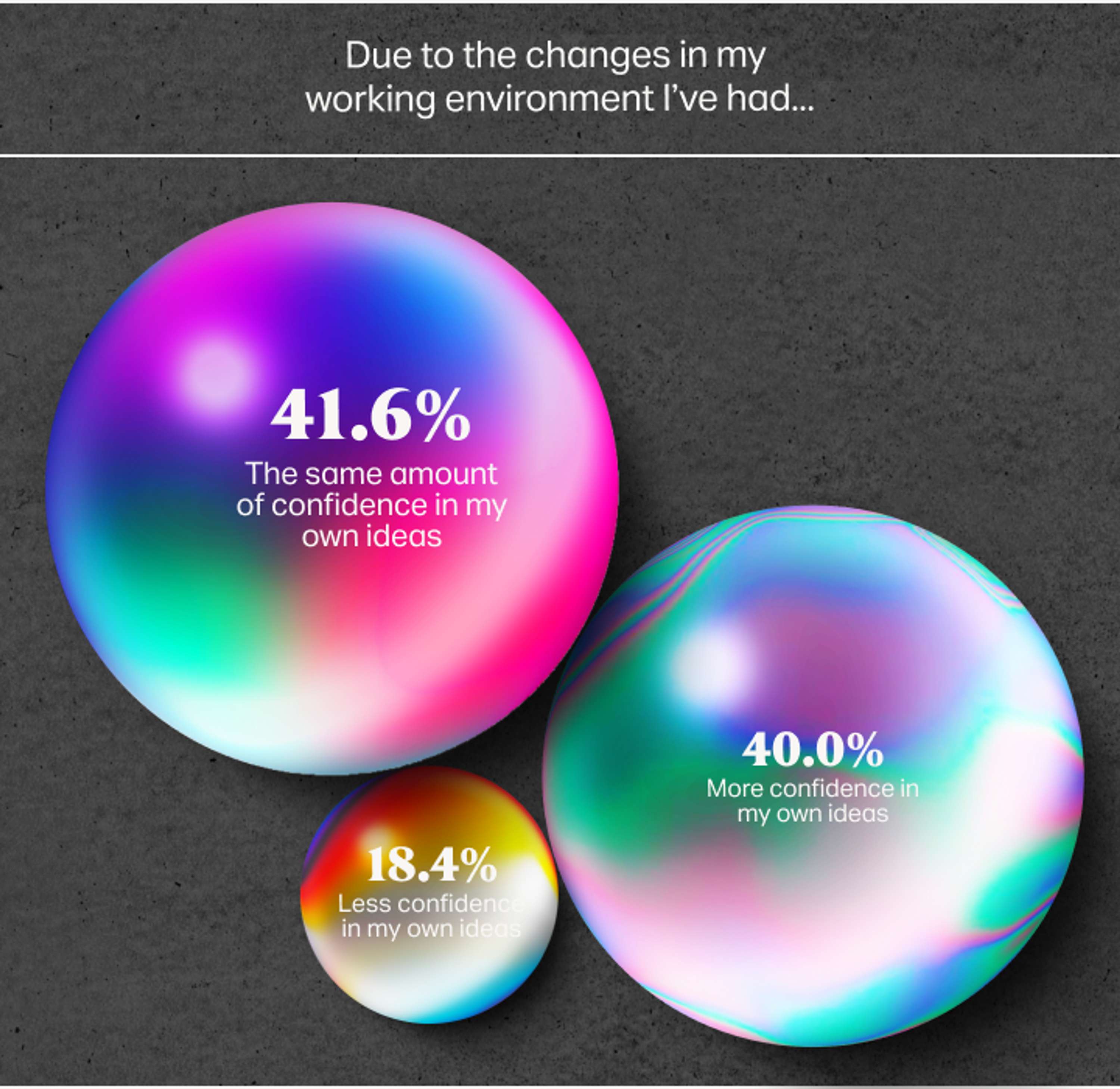 Ideas Report 2020 by Leonora Chance
