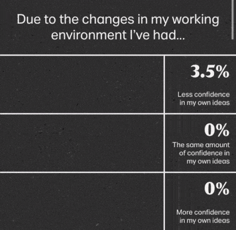 Ideas Report 2020 by Leonora Chance