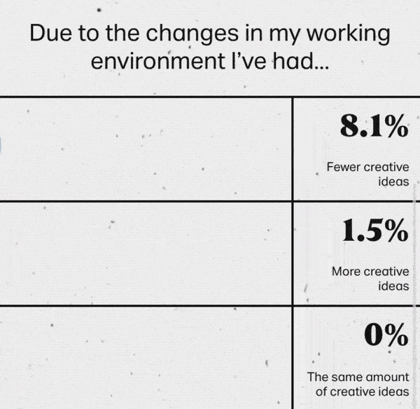 Ideas Report 2020 by Leonora Chance
