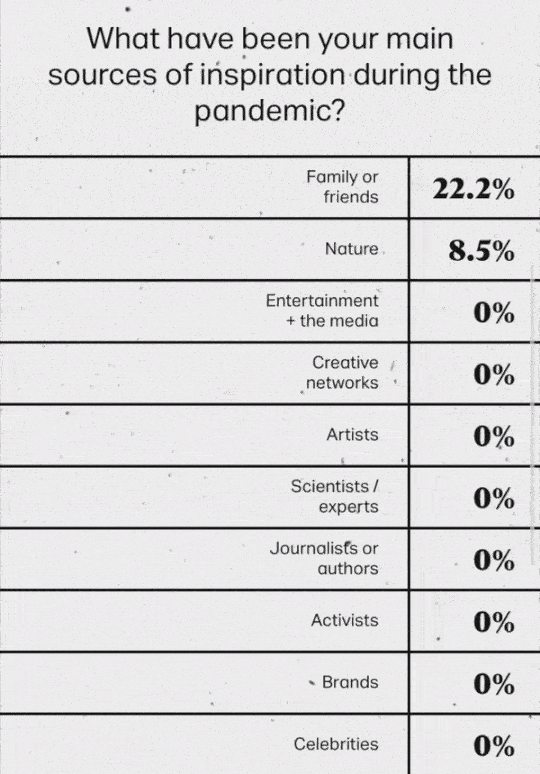 Ideas Report 2020 by Leonora Chance