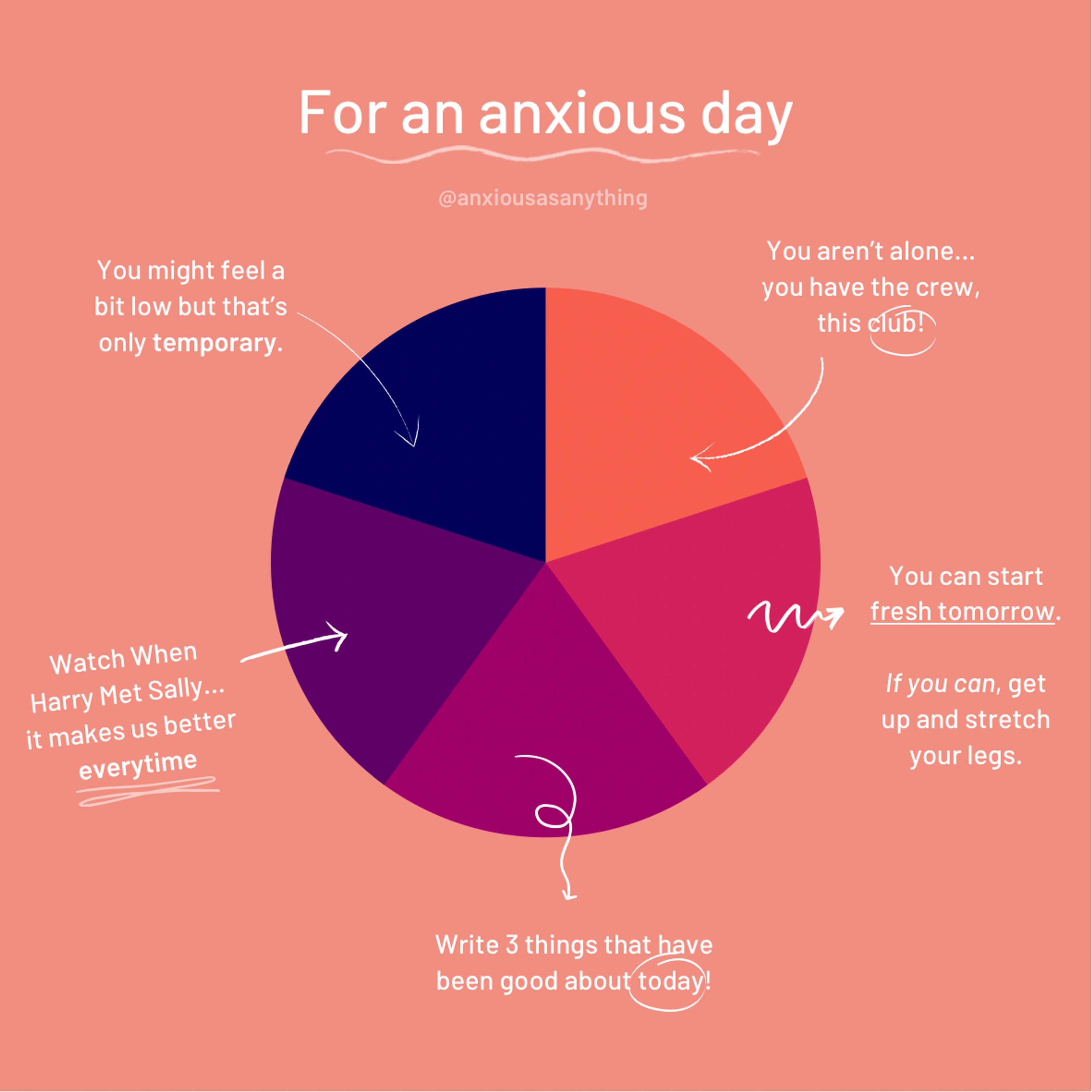 Anxious As Anything by Denise Chippindale