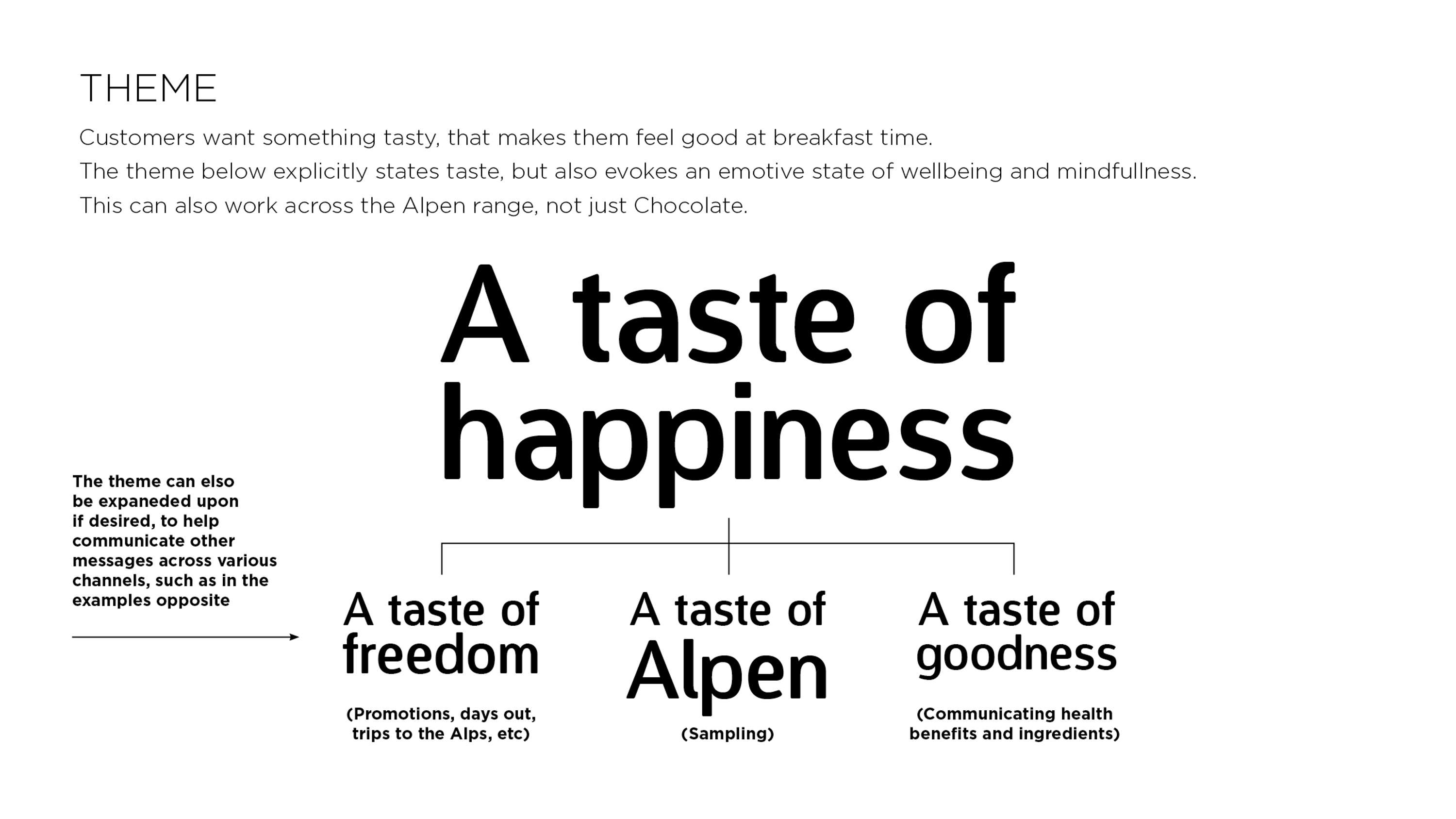 Alpen Chocolate campaign by David Ballard