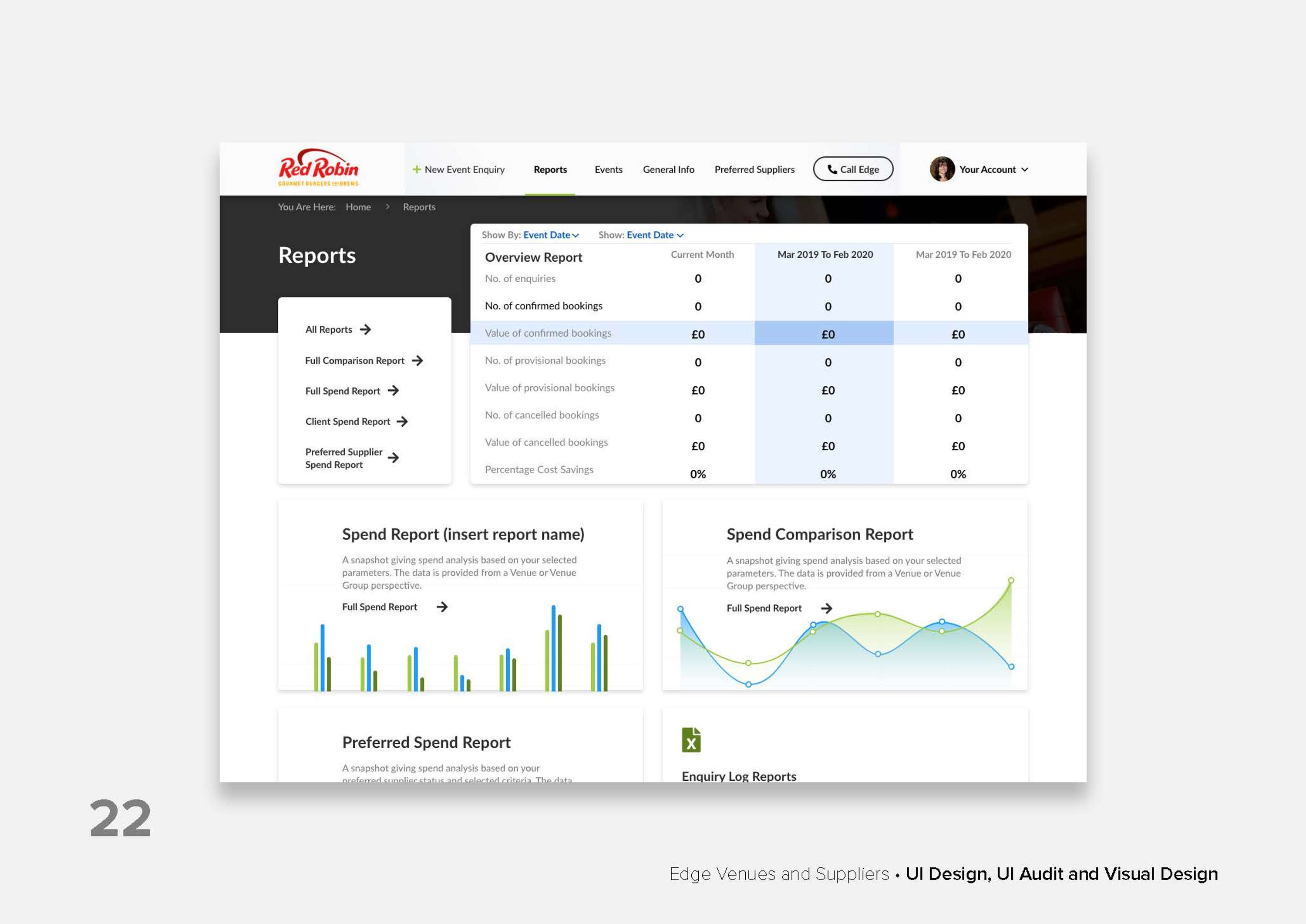 UI Design, UI Audit and Visual Design by Charlotte Miller