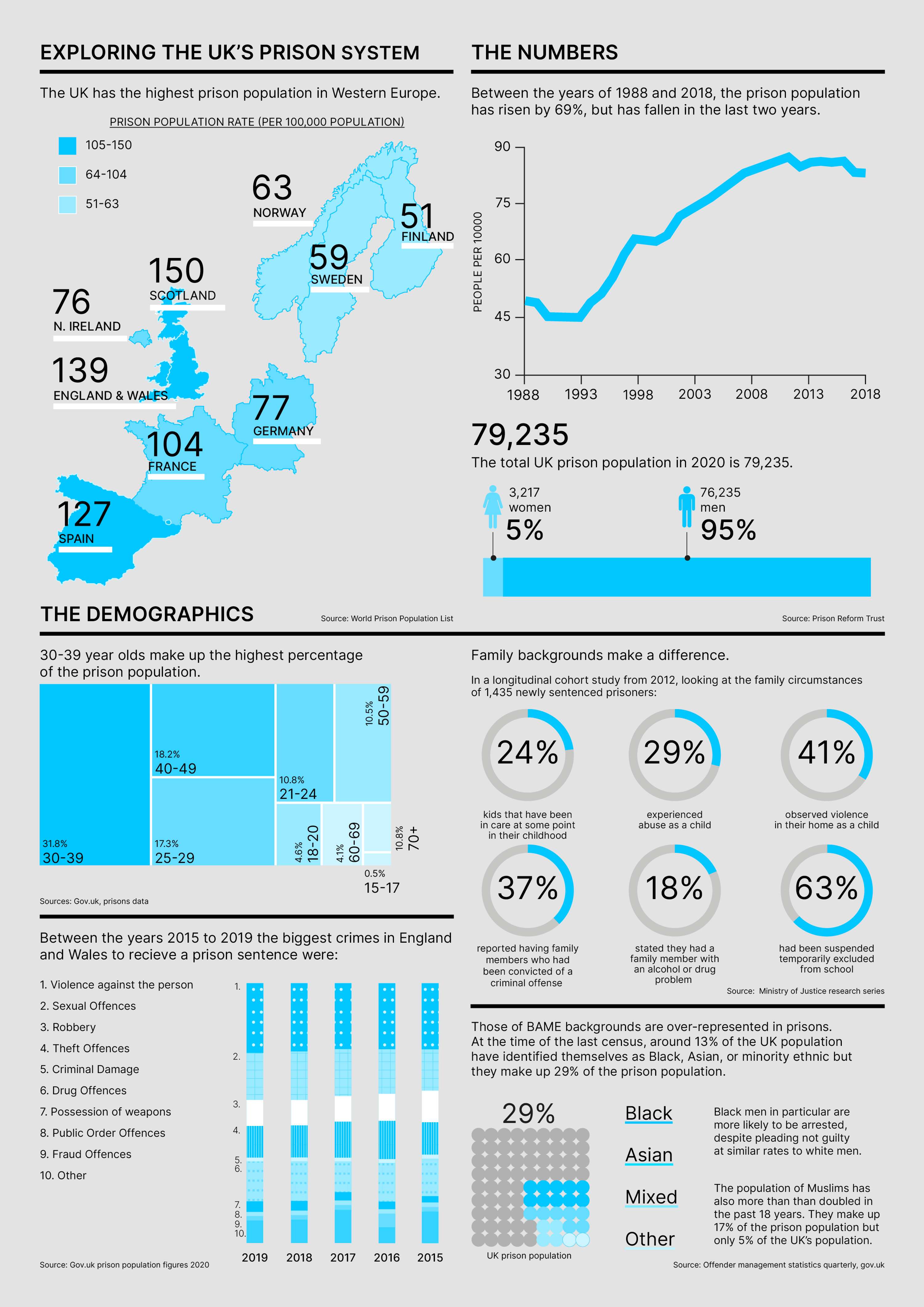 Information Design Series 2 by Hajra Mubashar