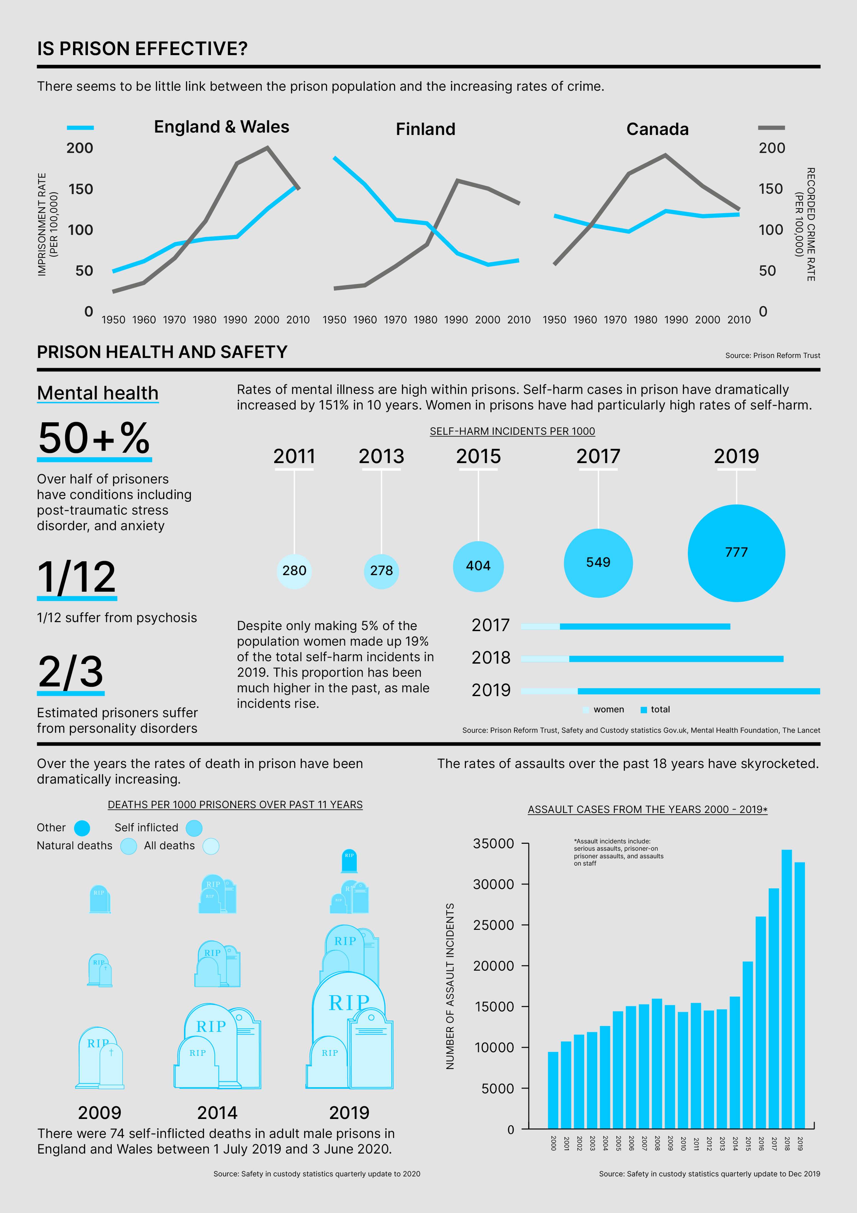 Information Design Series 2 by Hajra Mubashar