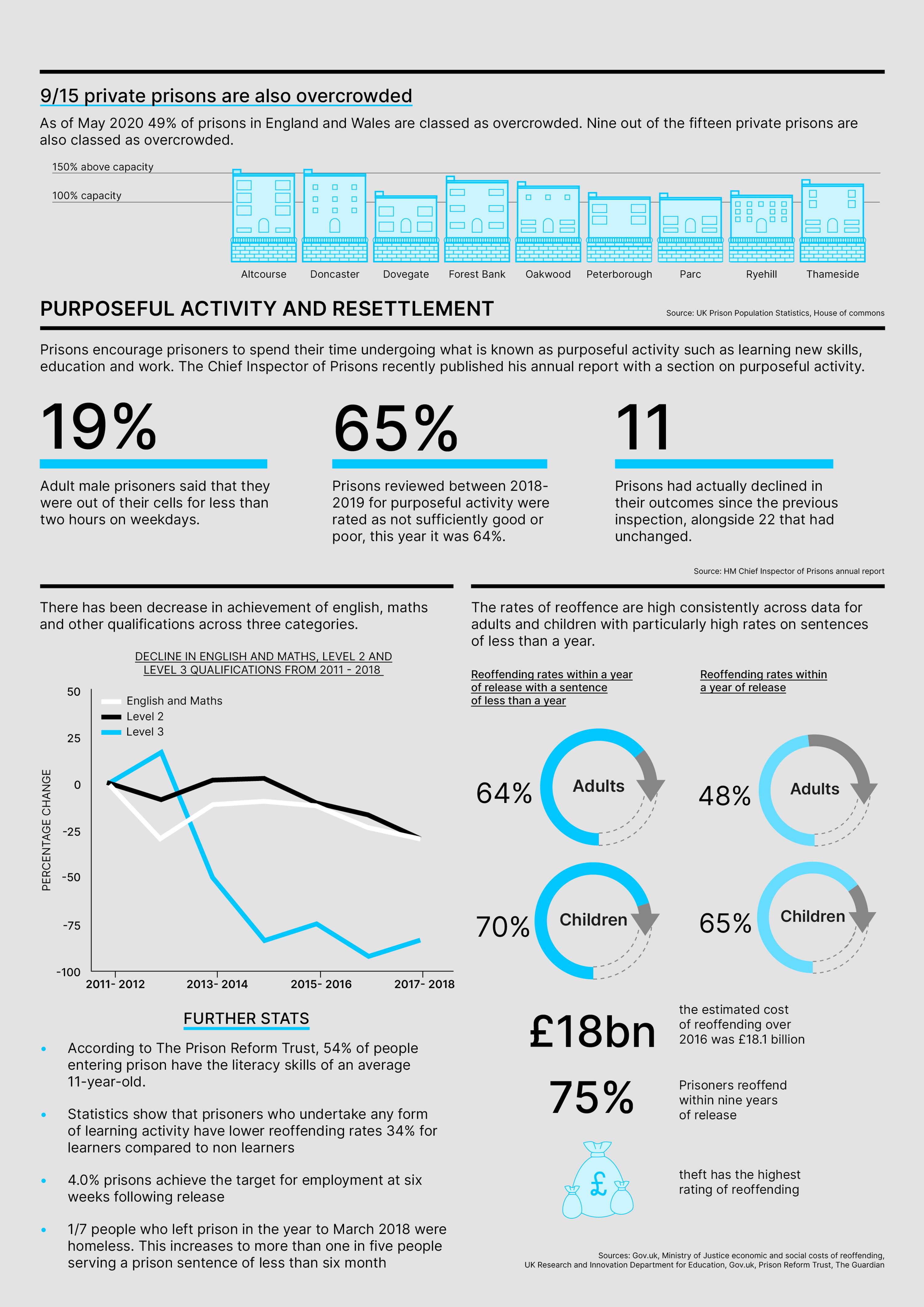 Information Design Series 2 by Hajra Mubashar