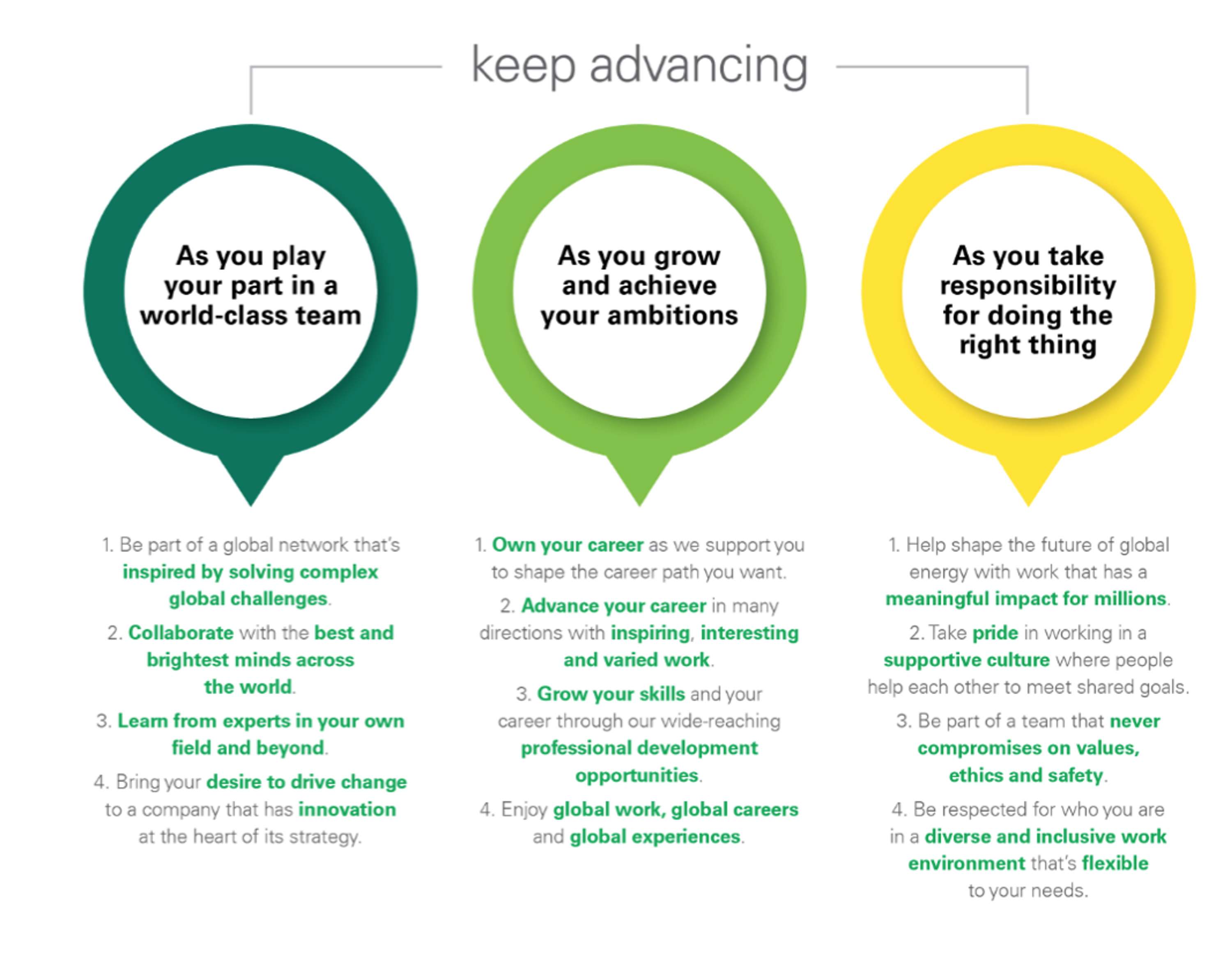 BP Employer Branding Campaign (Havas People) by Natalie Grover