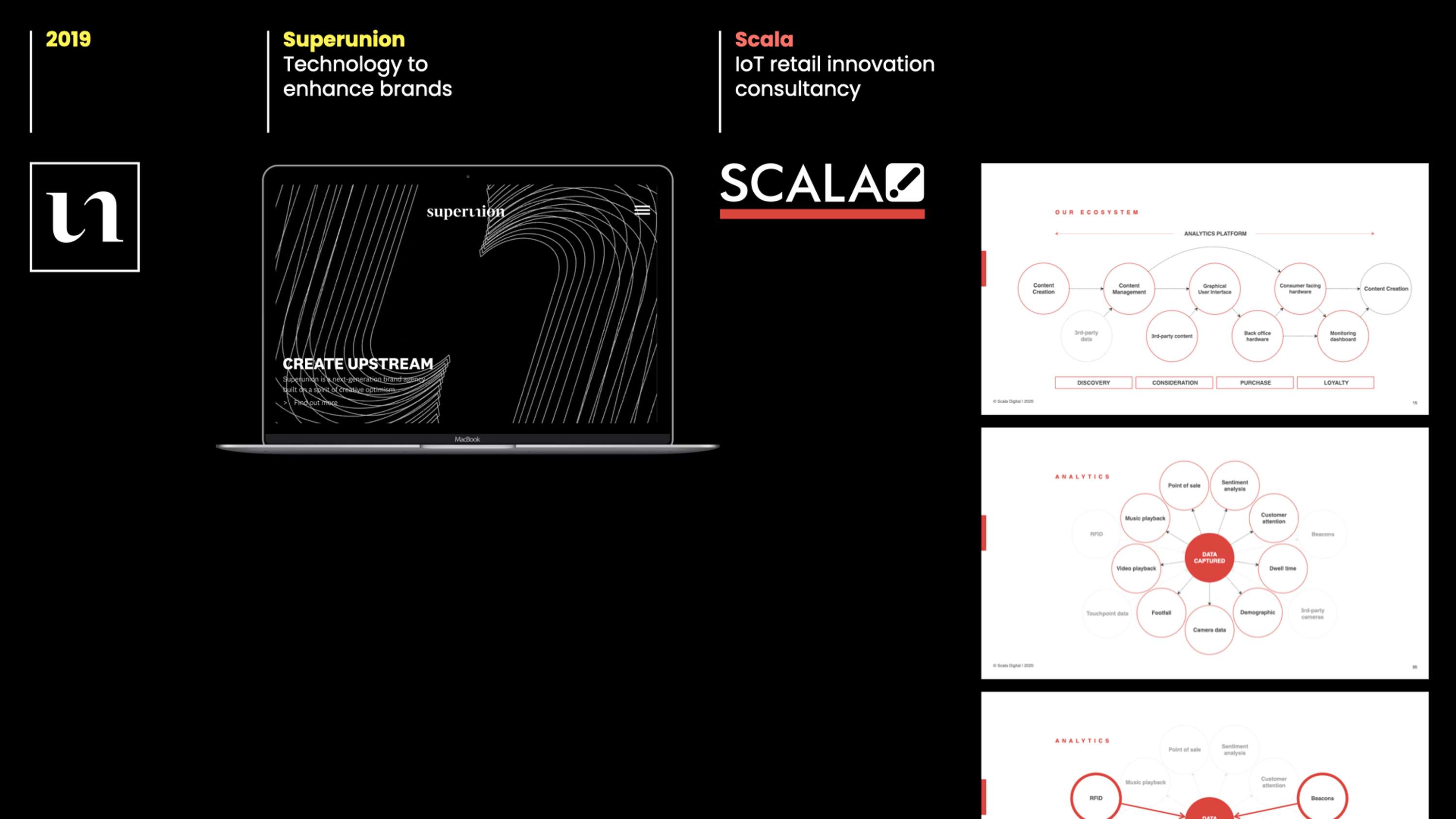 View Capabilities at by Nural Choudhury