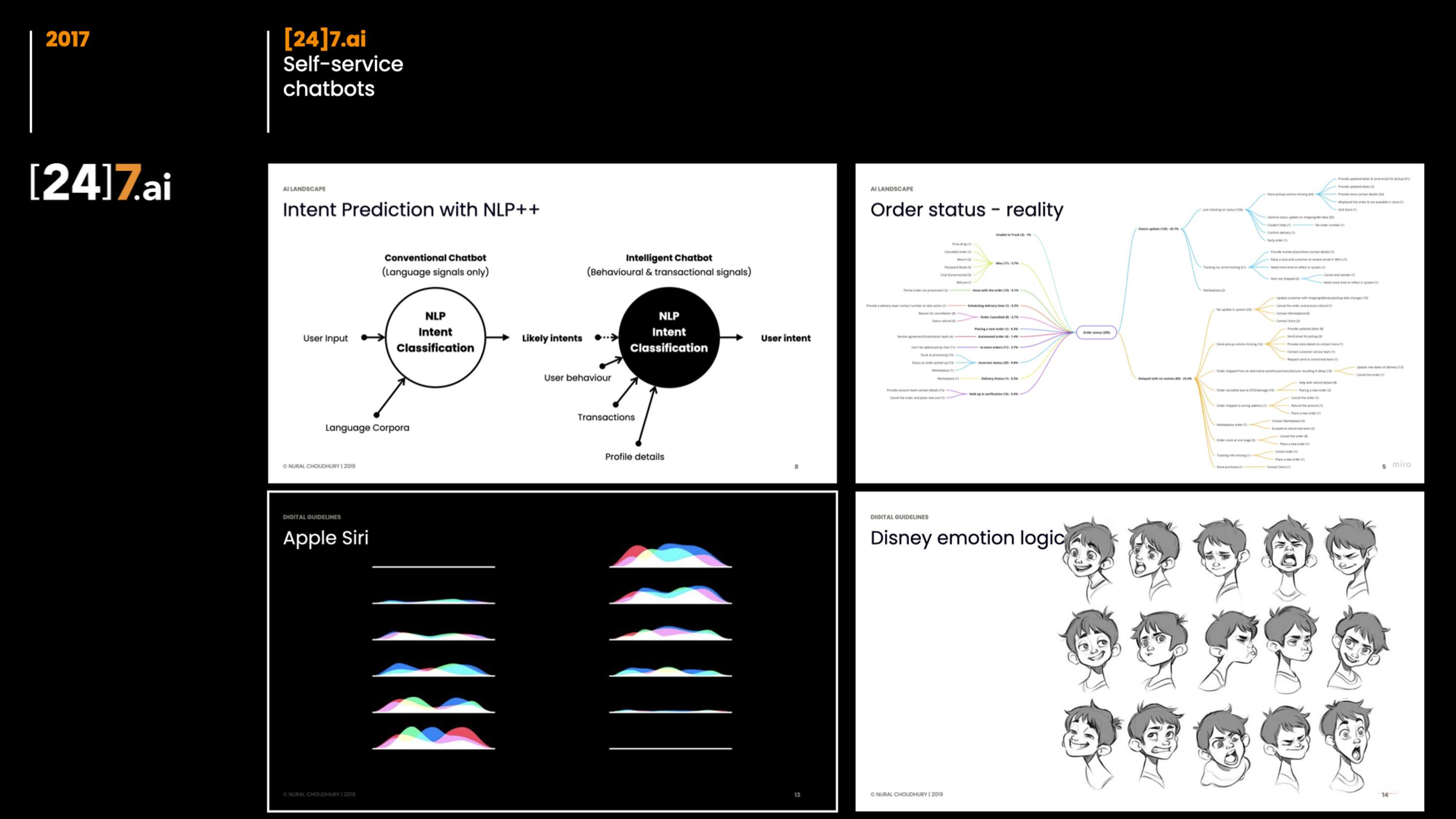 View Capabilities at by Nural Choudhury