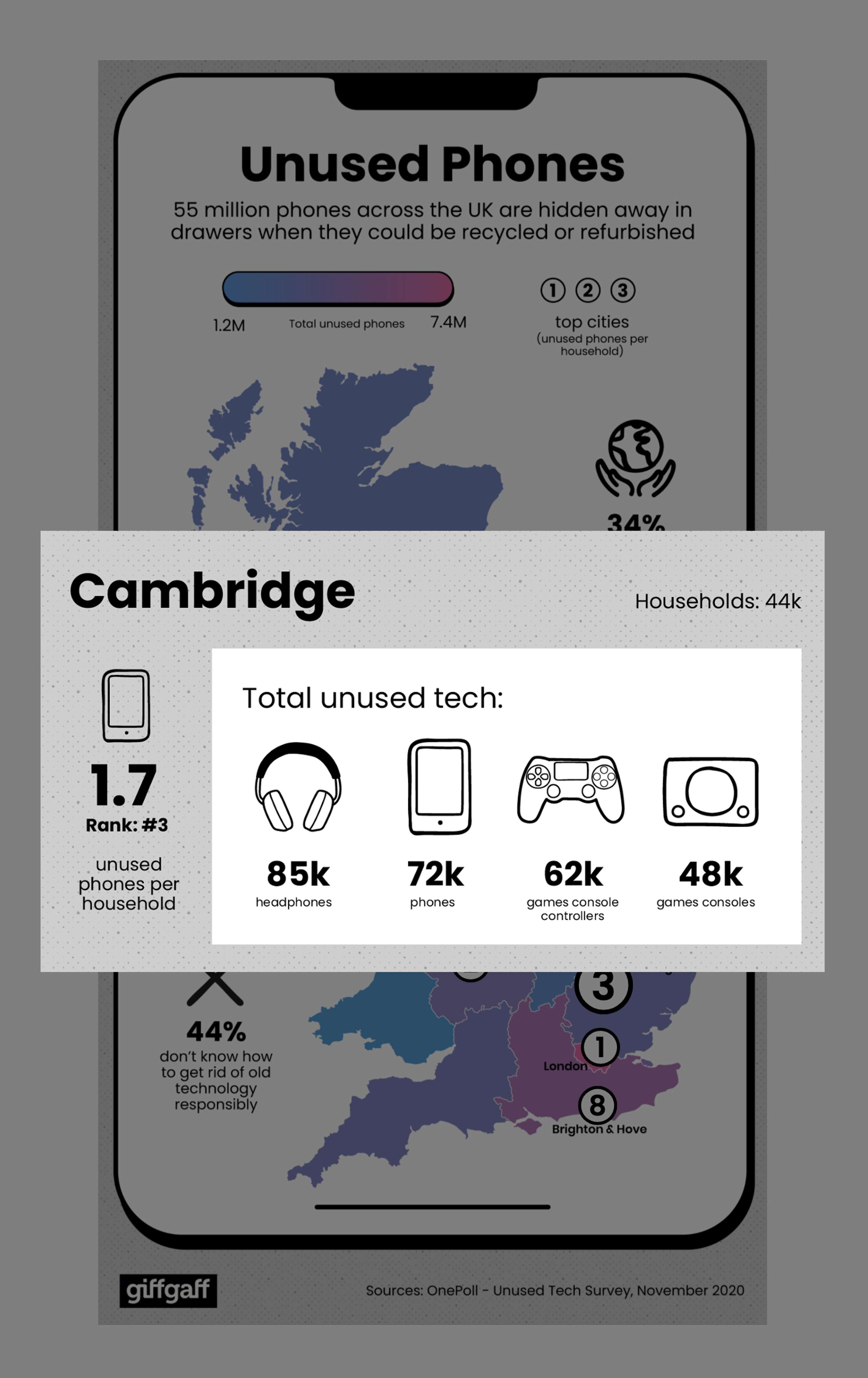 Giff Gaff UK unused tech infographic by Jonathan Withecombe