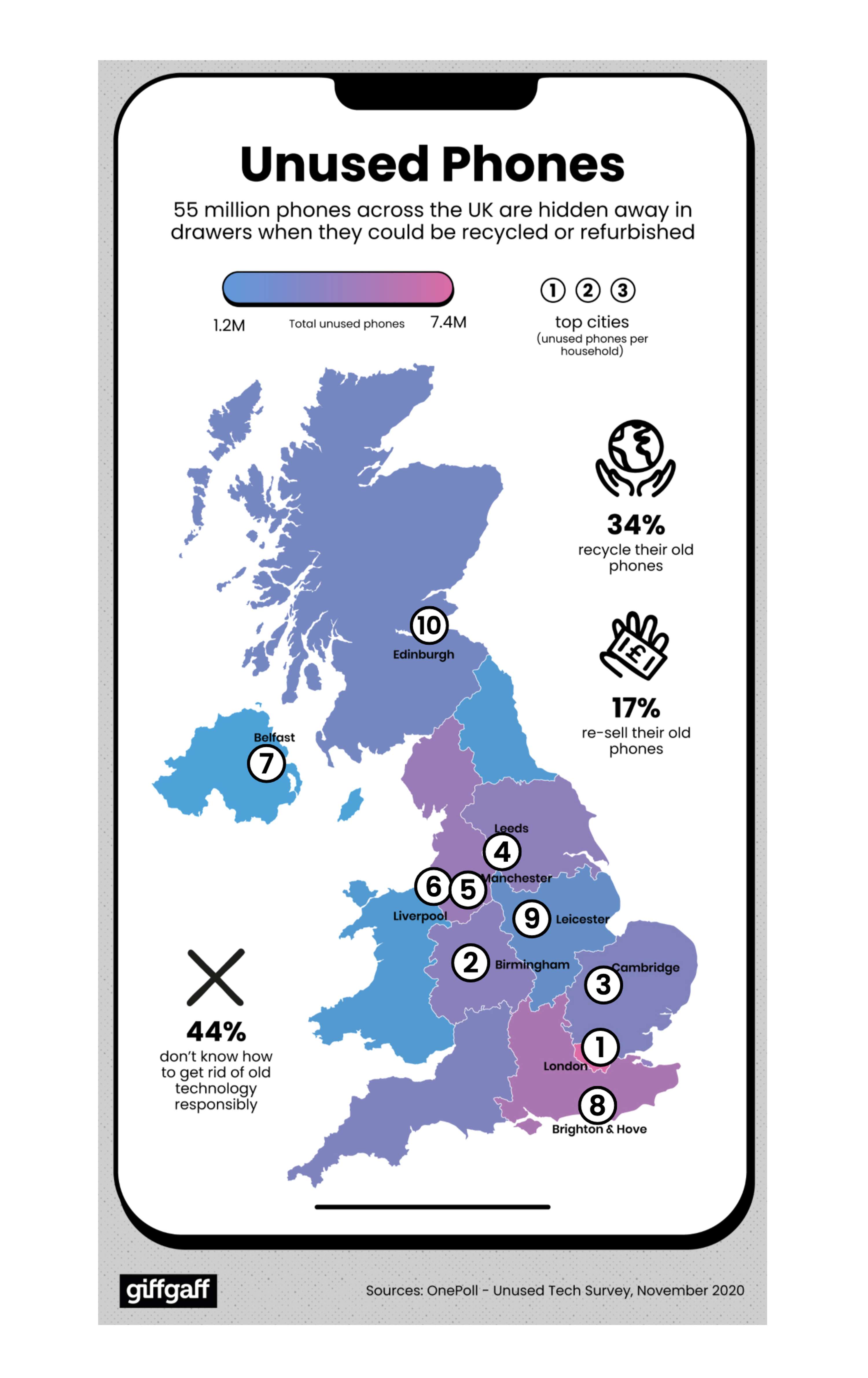 Giff Gaff UK unused tech infographic by Jonathan Withecombe