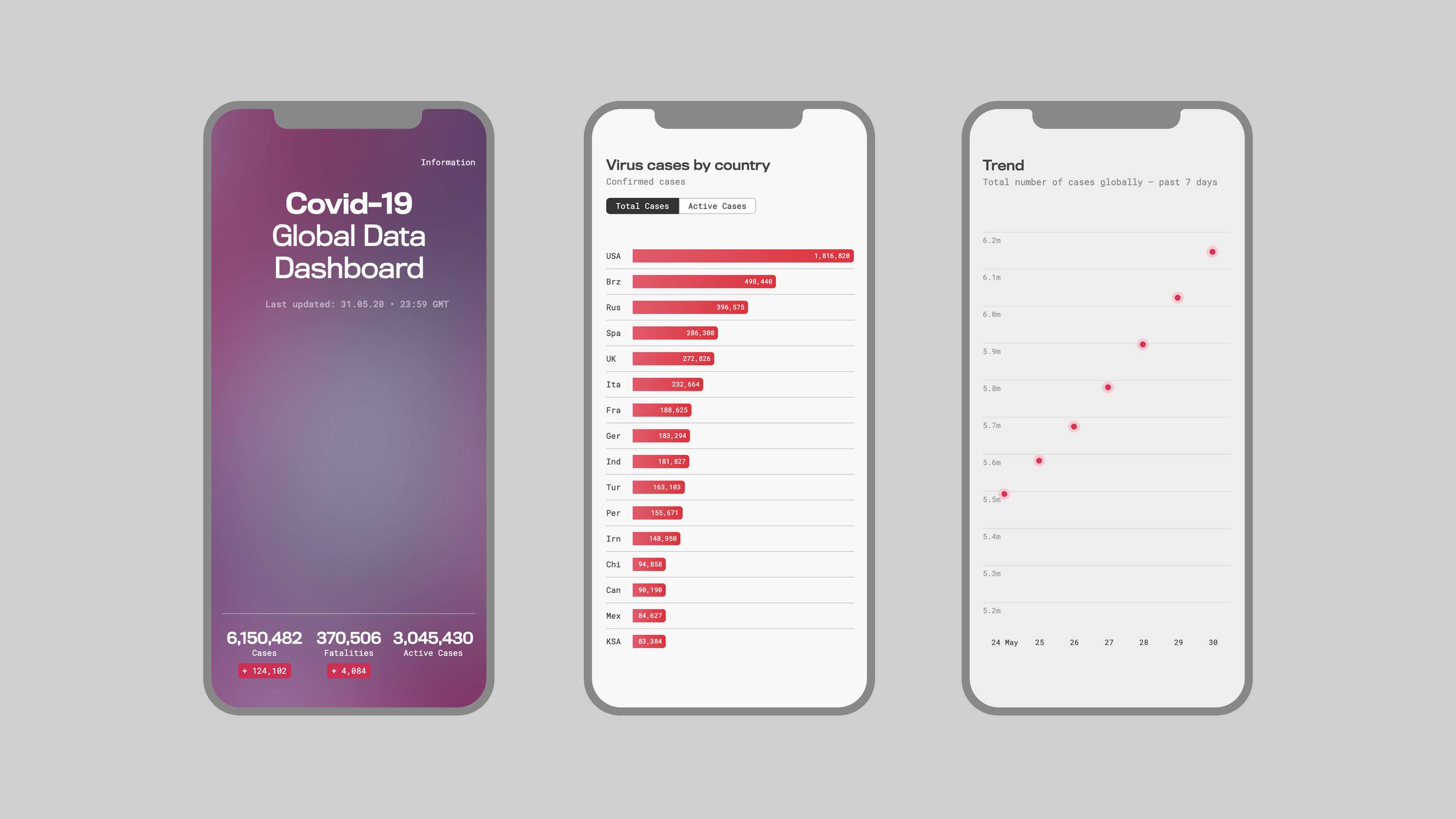 Covid-19 Data Dashboard by Andrew Winter
